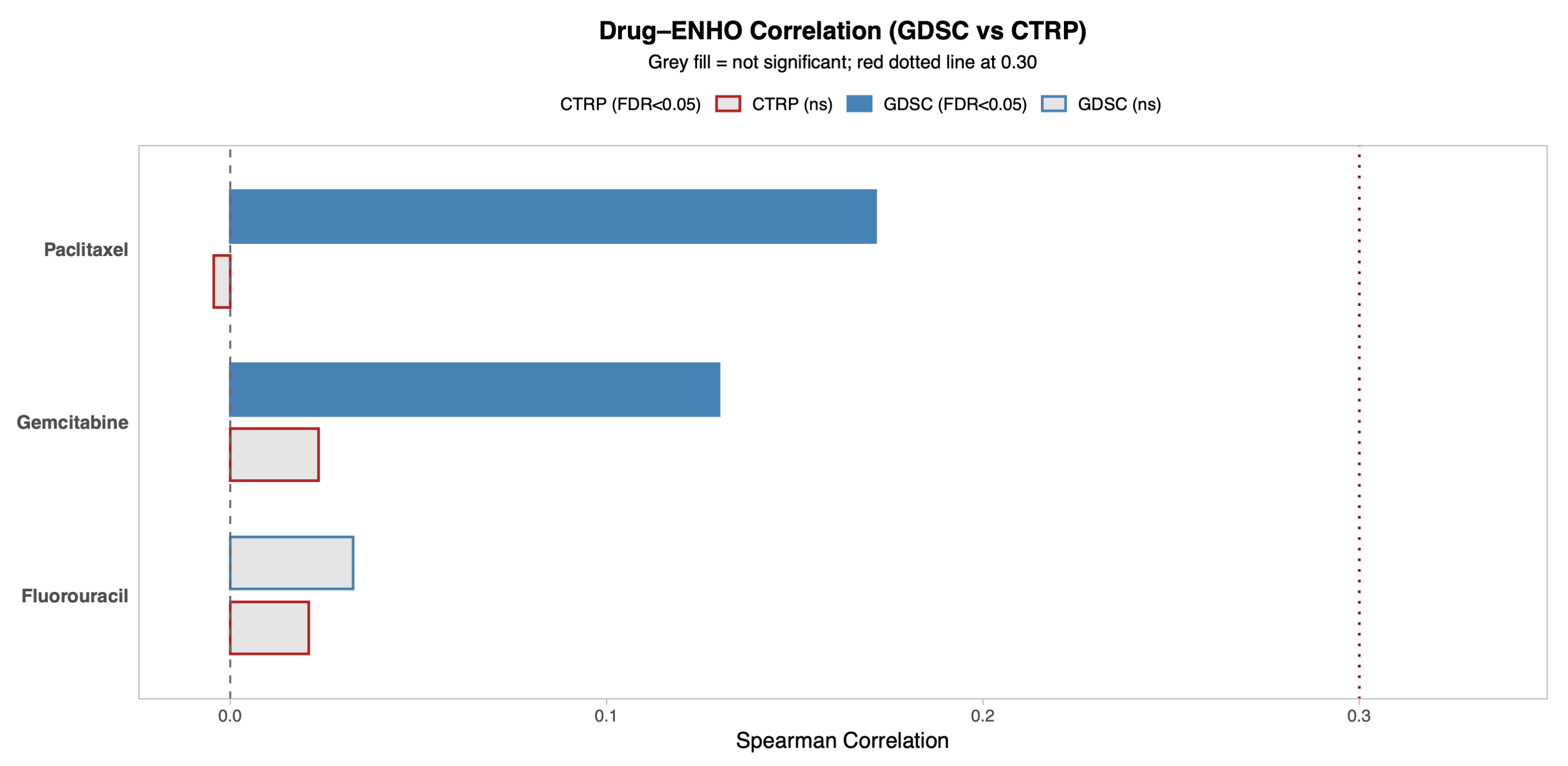 Cancers 17 02139 g003