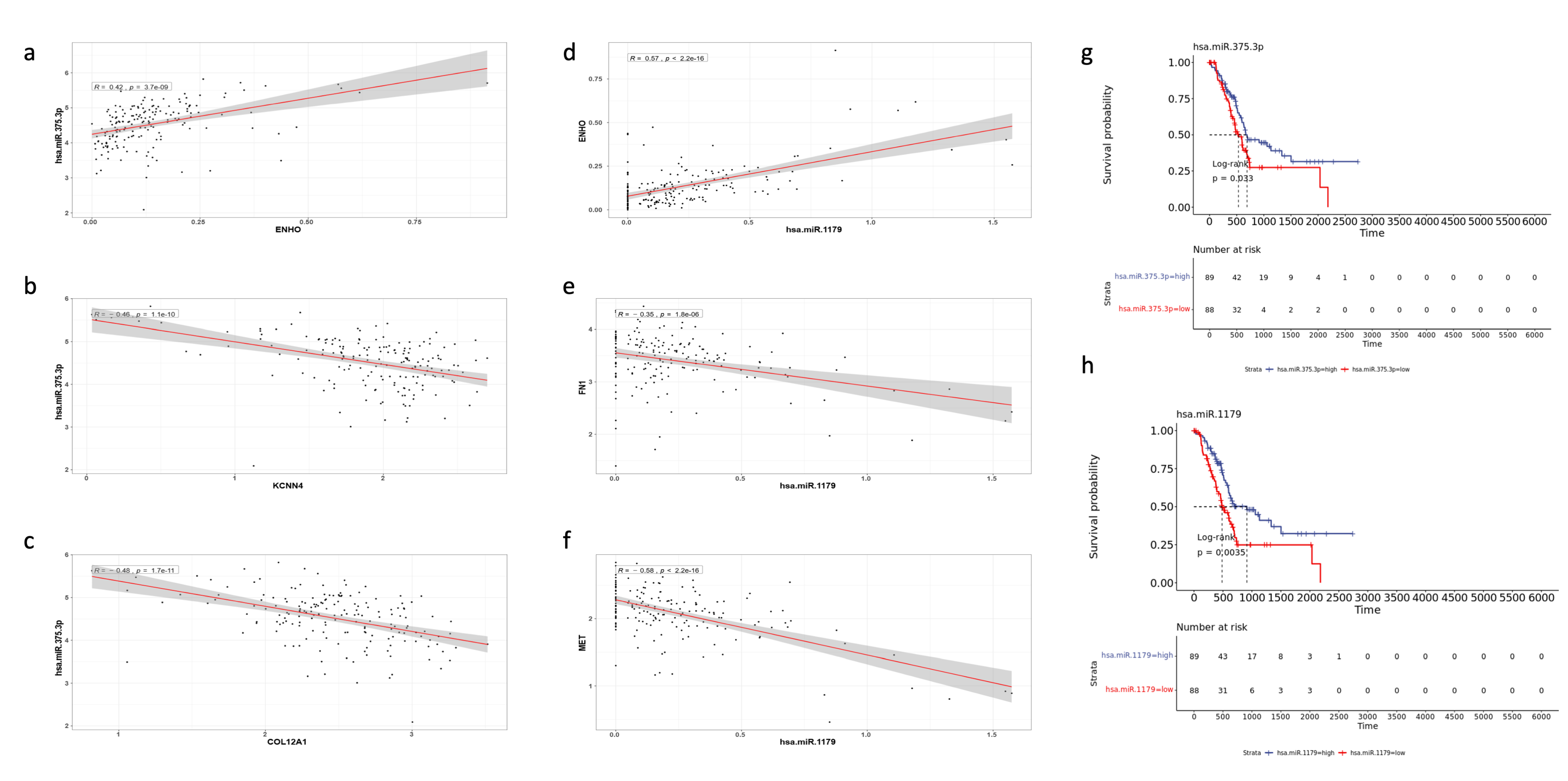 Cancers 17 02139 g008