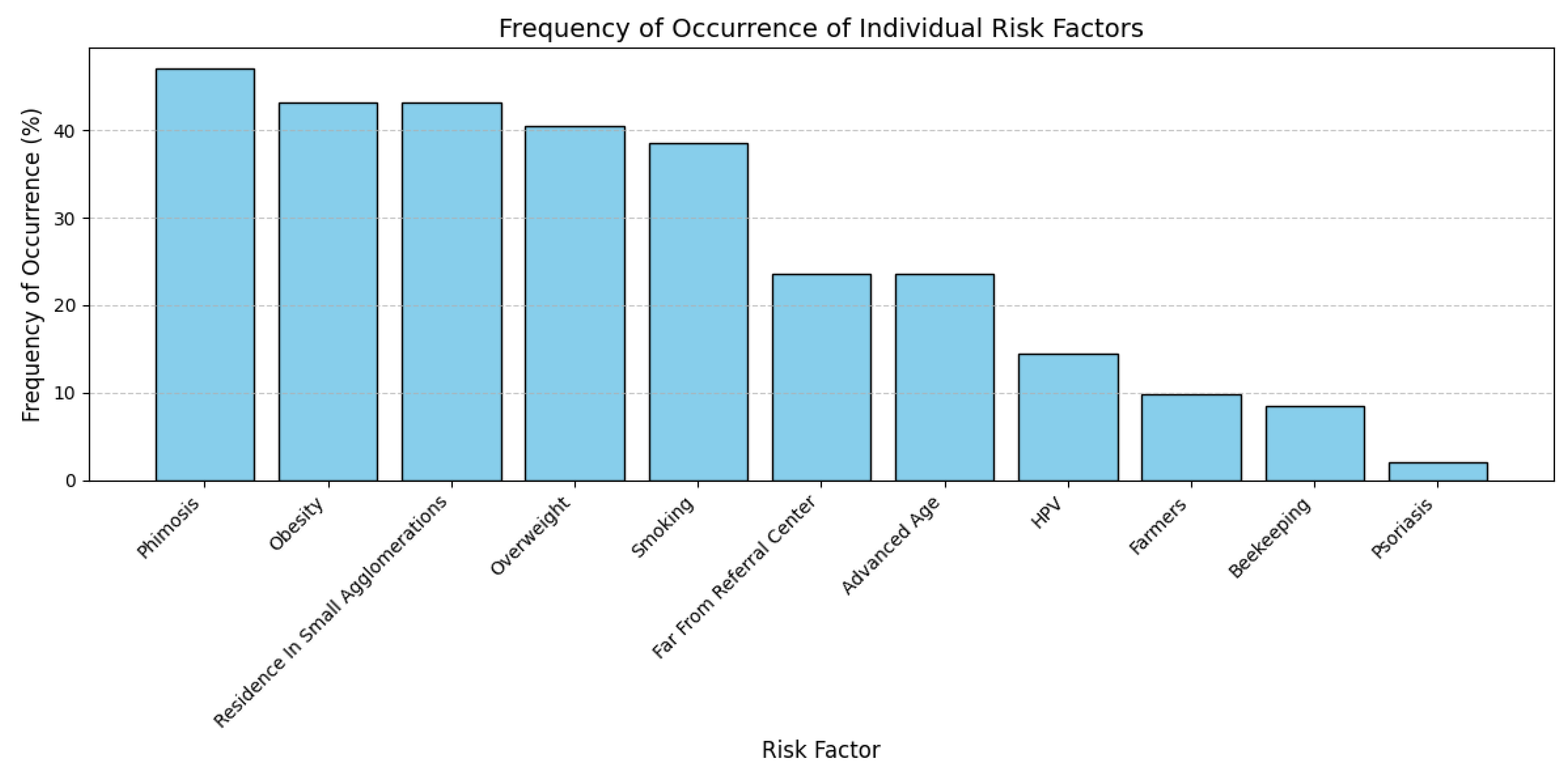 Cancers 17 02140 g001