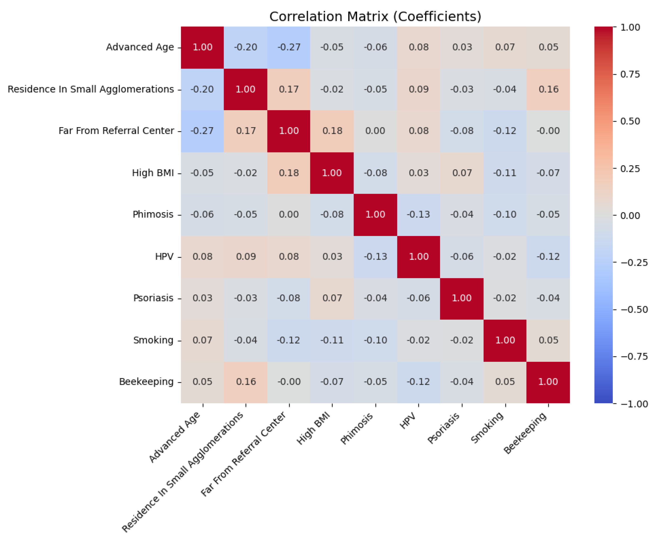 Cancers 17 02140 g002