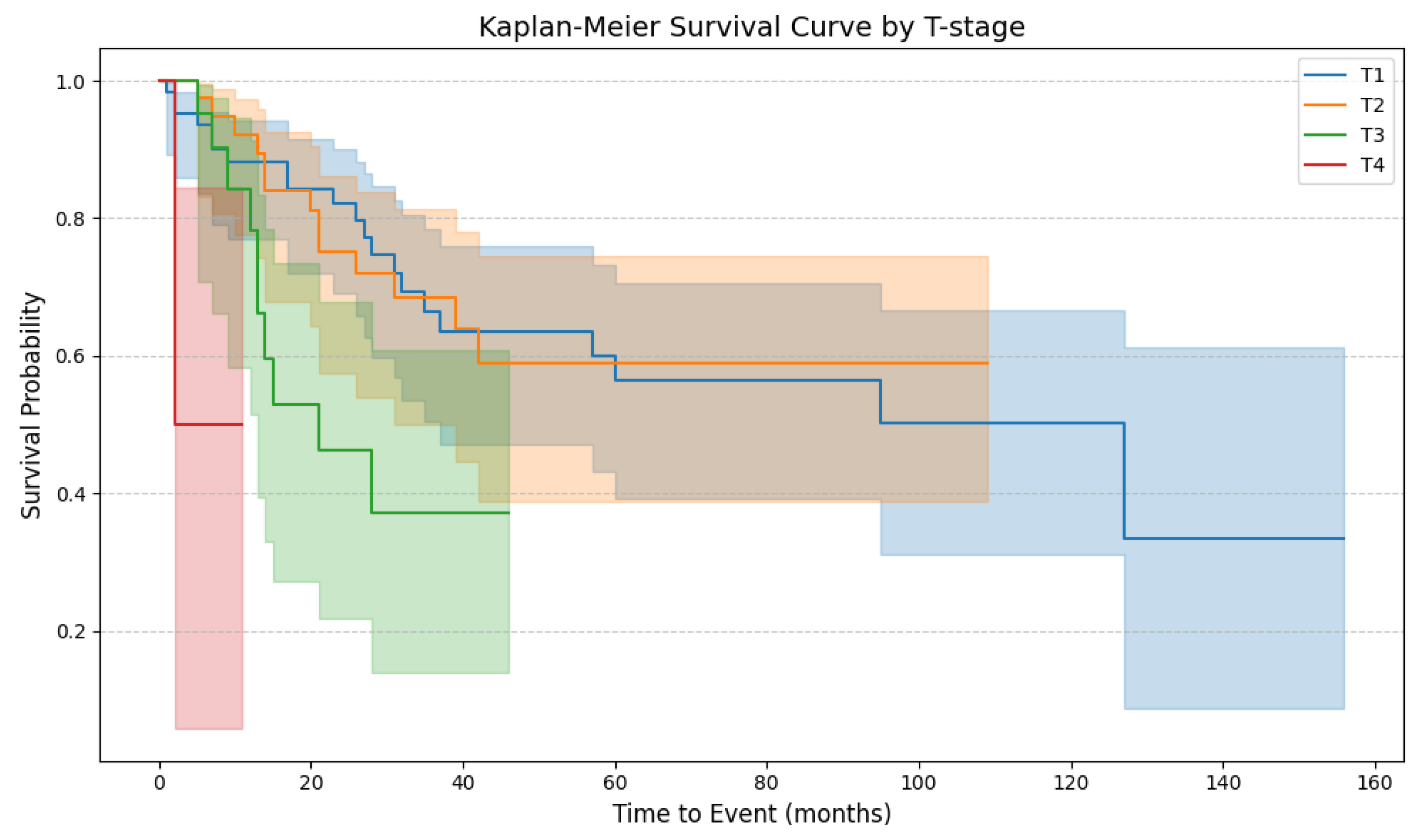 Cancers 17 02140 g003