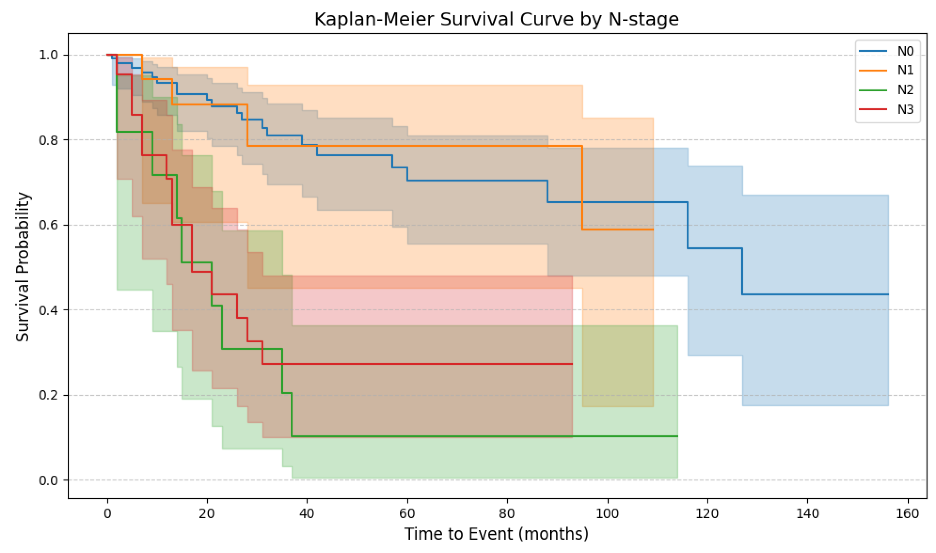 Cancers 17 02140 g004