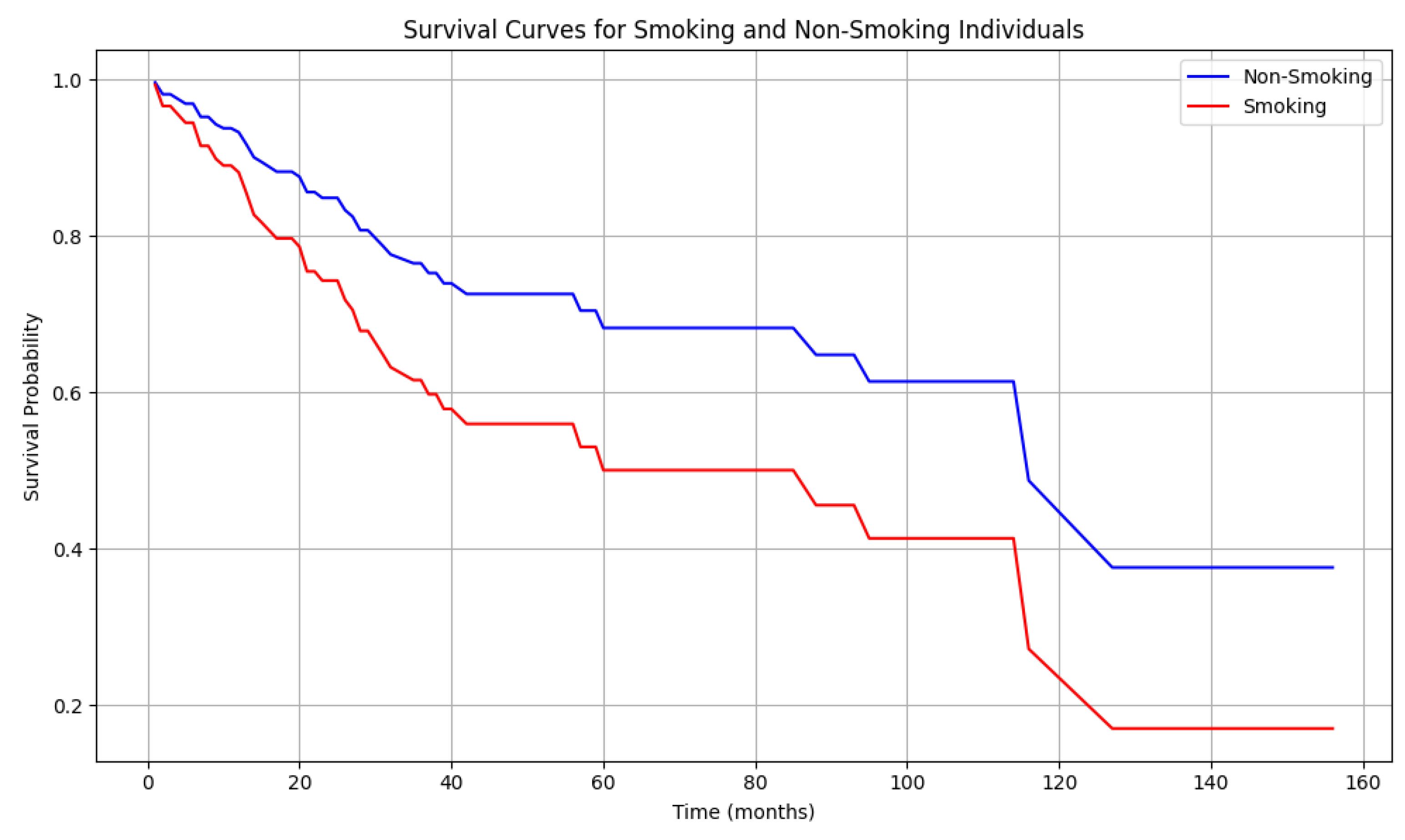 Cancers 17 02140 g005