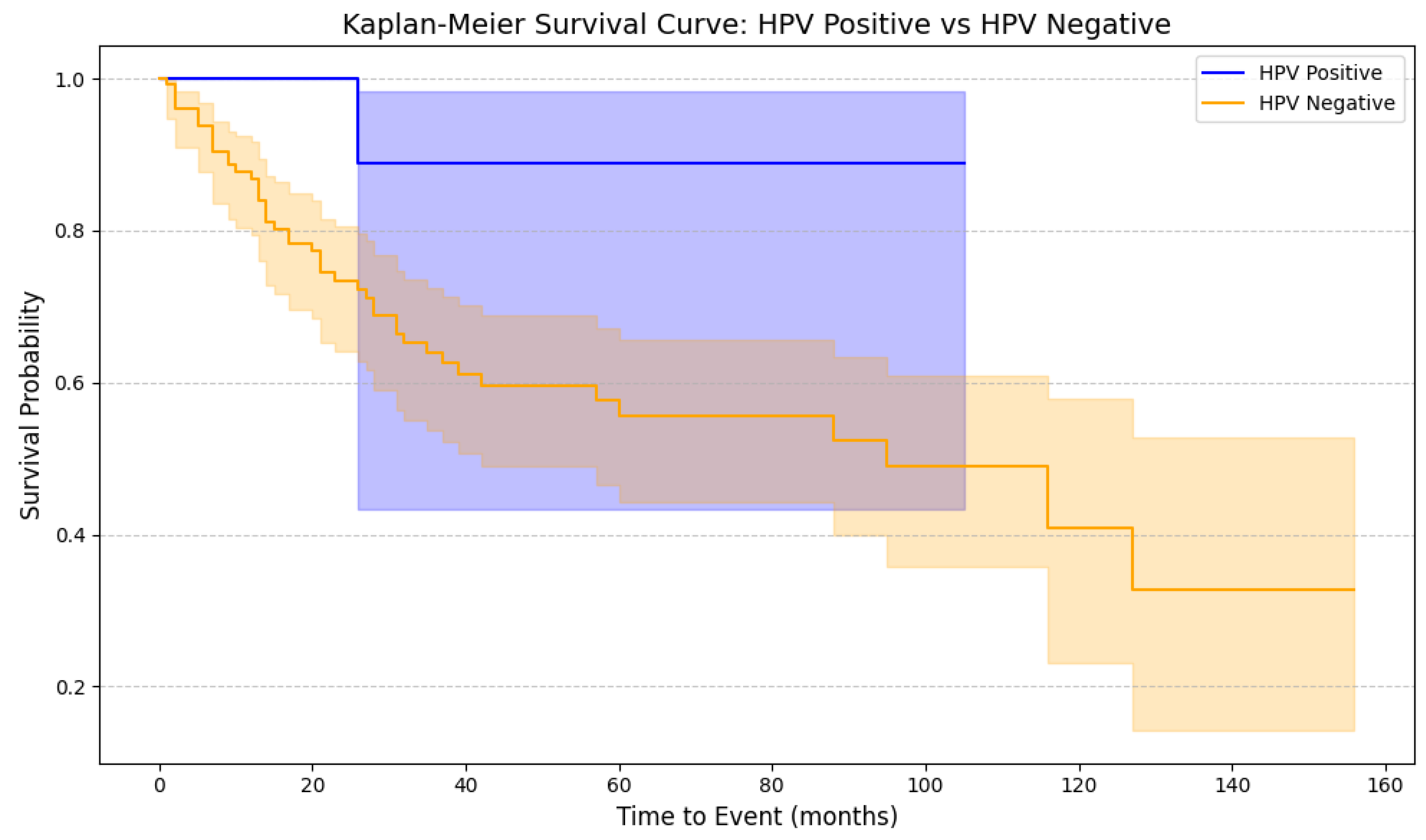 Cancers 17 02140 g006