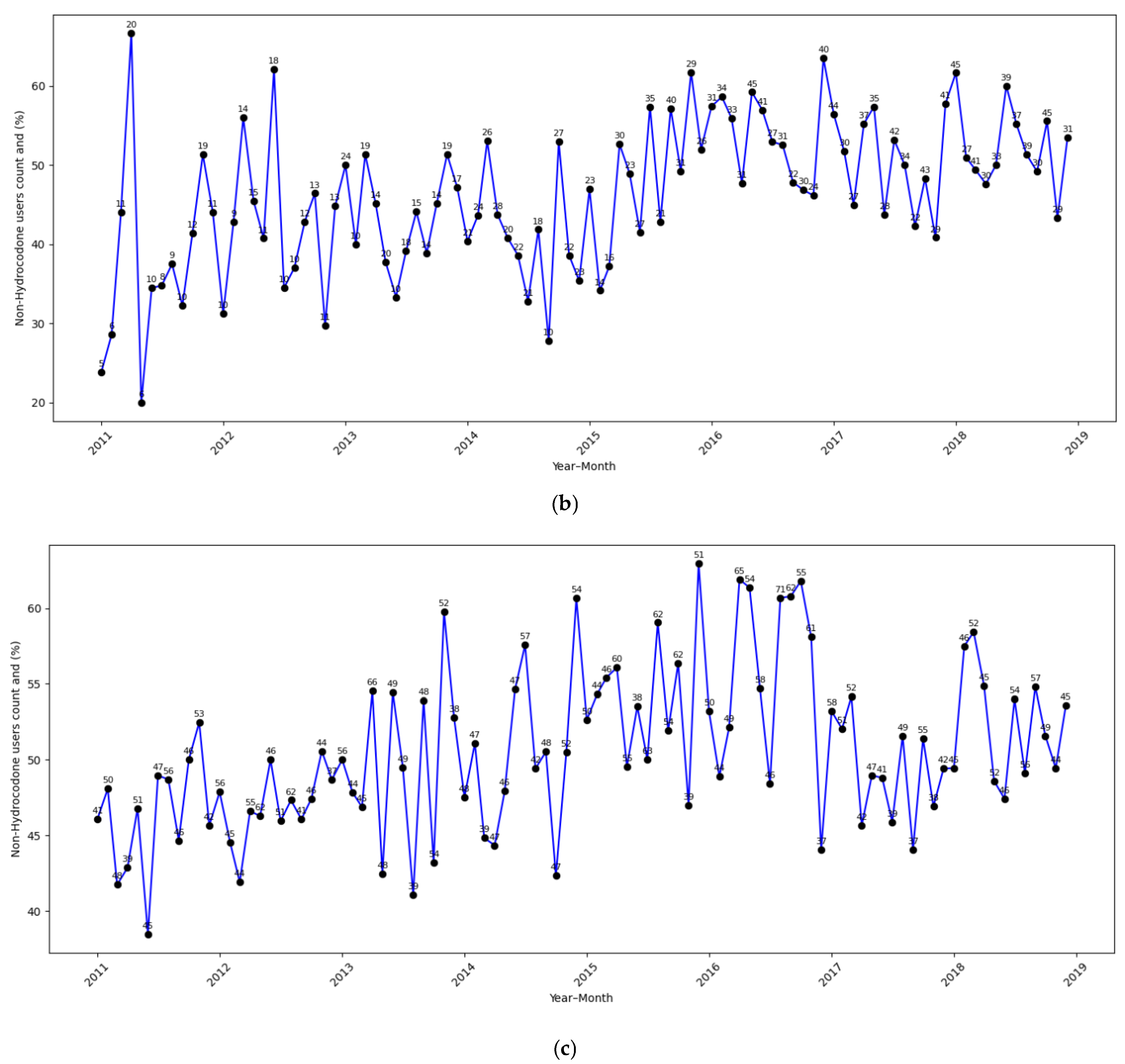Cancers 17 02146 g002b