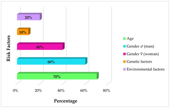 Cancers 17 02151 g002