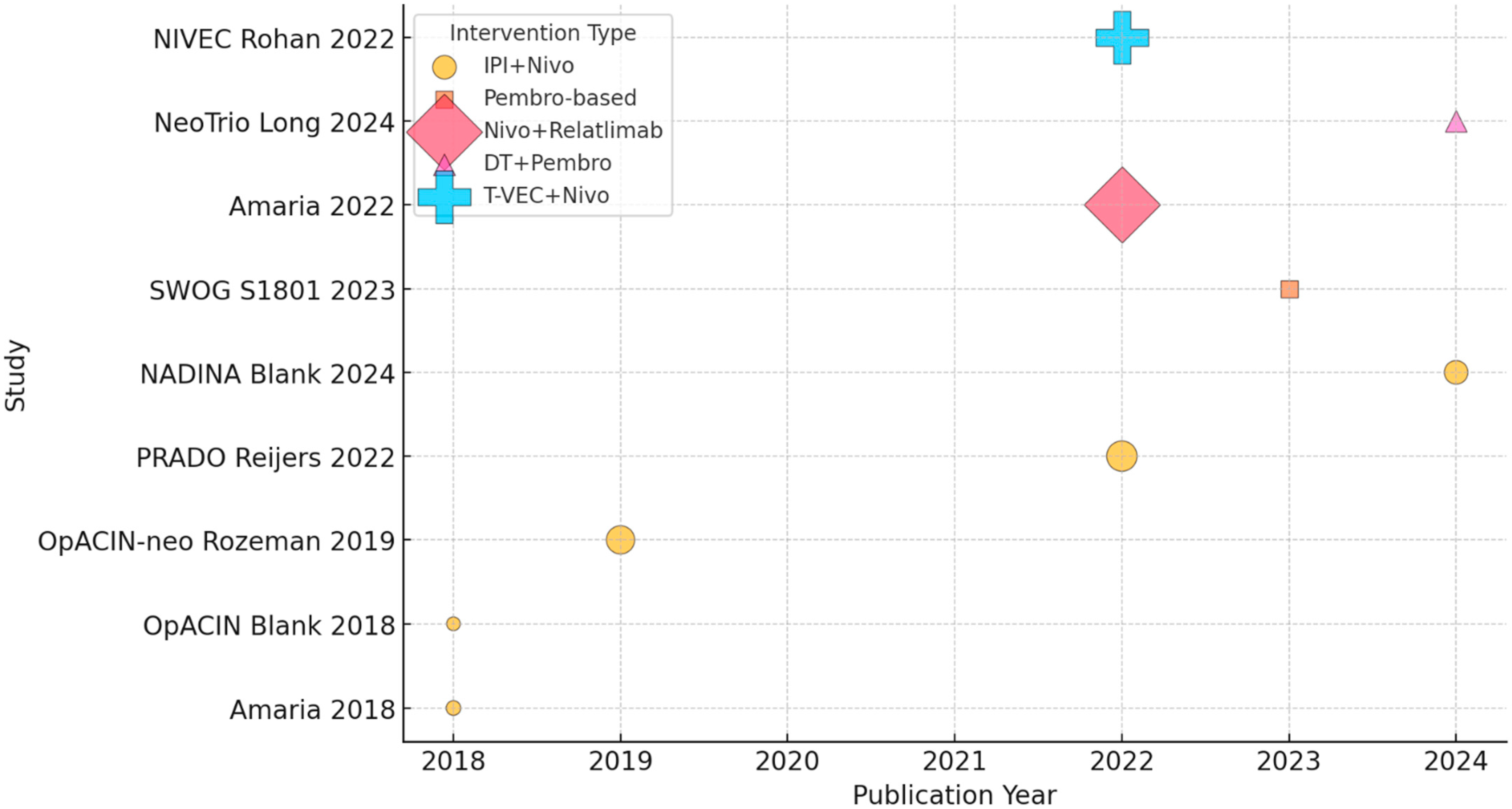 Cancers 17 02152 g001