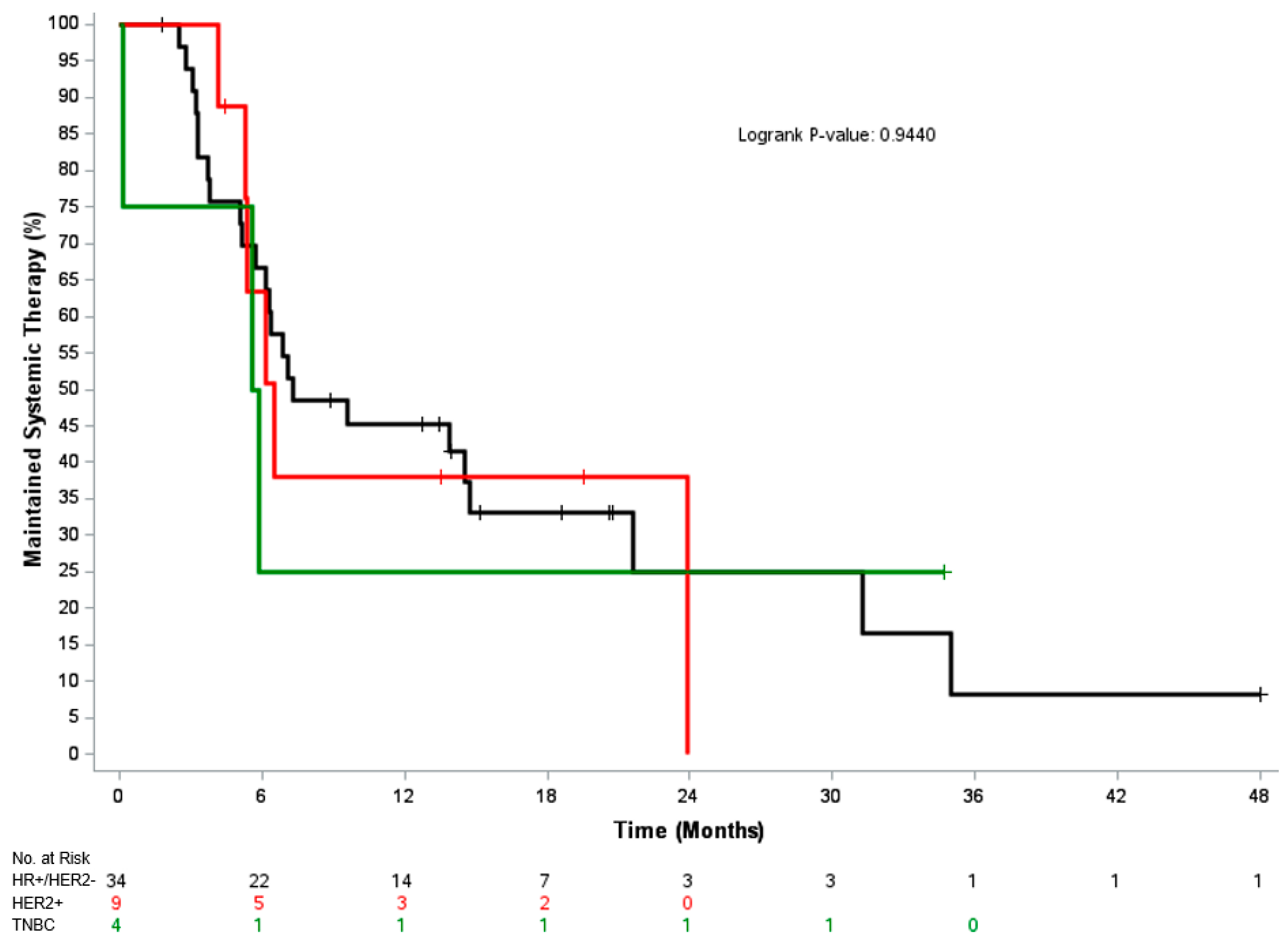 Cancers 17 02153 g001