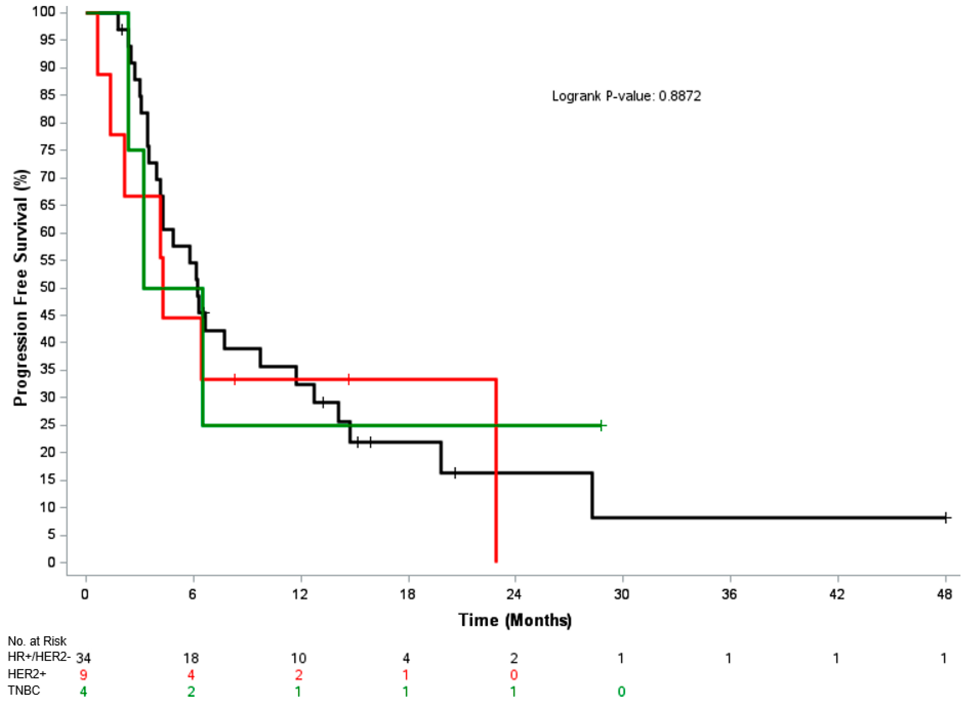Cancers 17 02153 g002