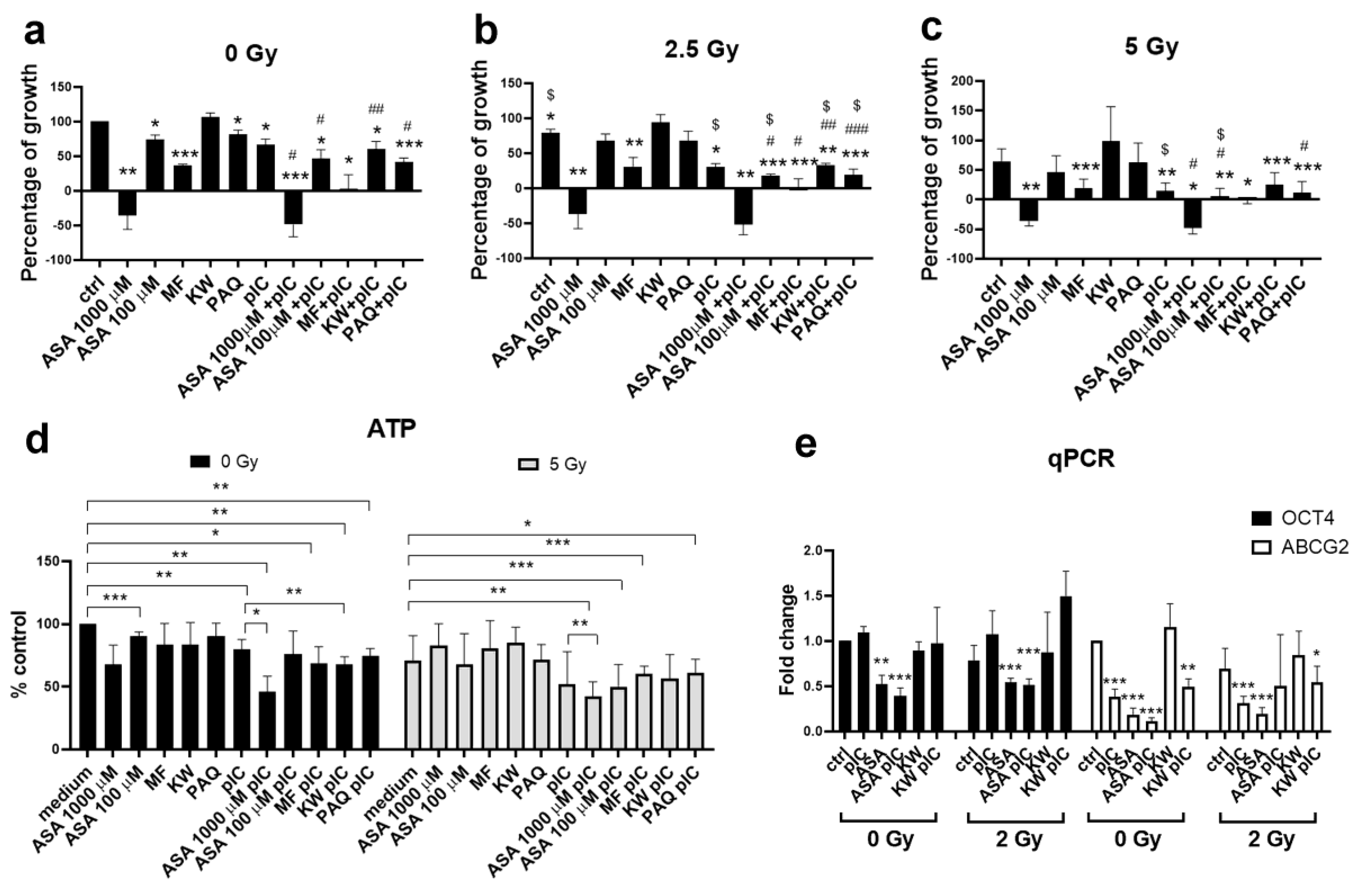 Cancers 17 02157 g005