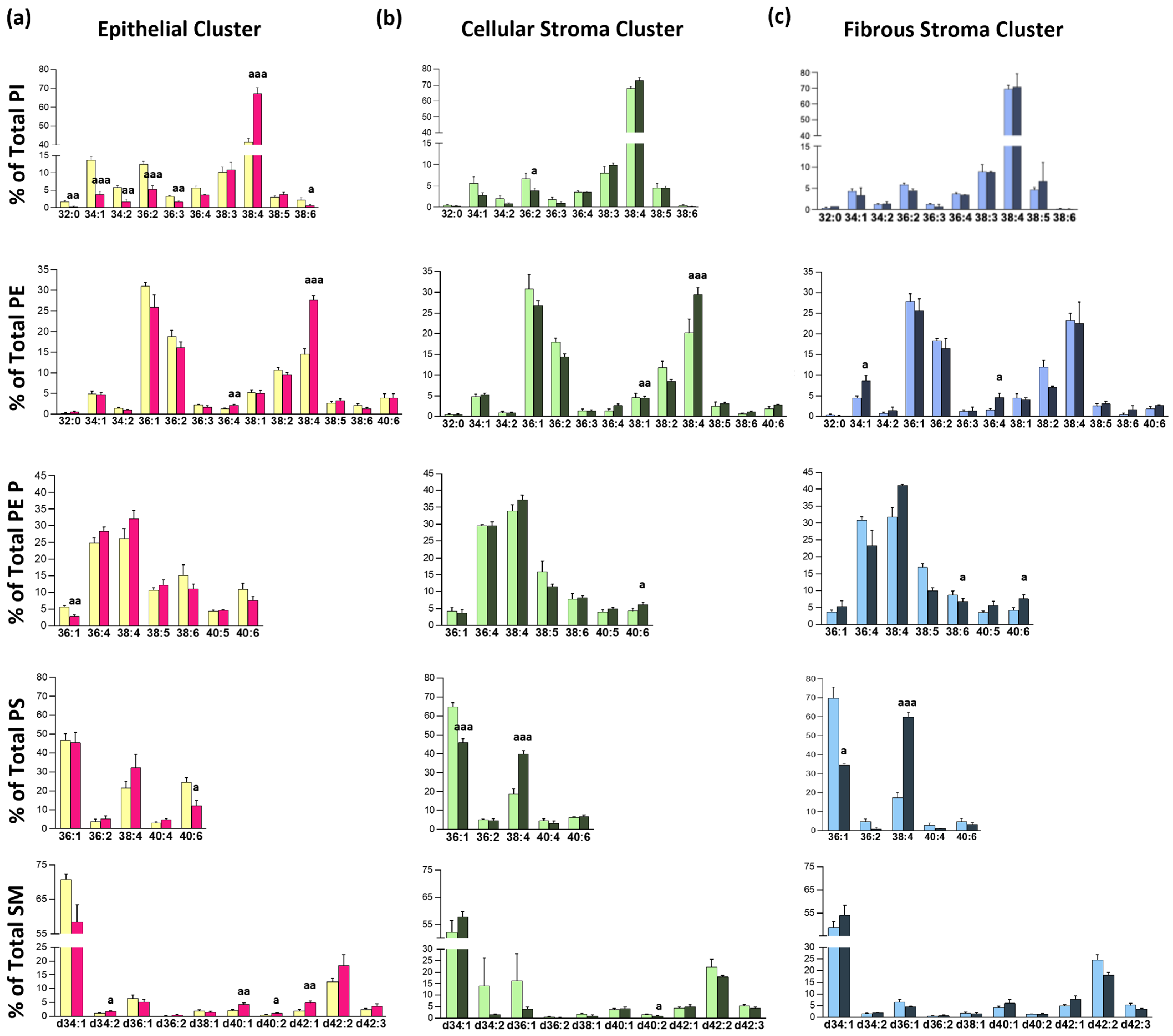 Cancers 17 02160 g003 Cancers 17 02160 g003