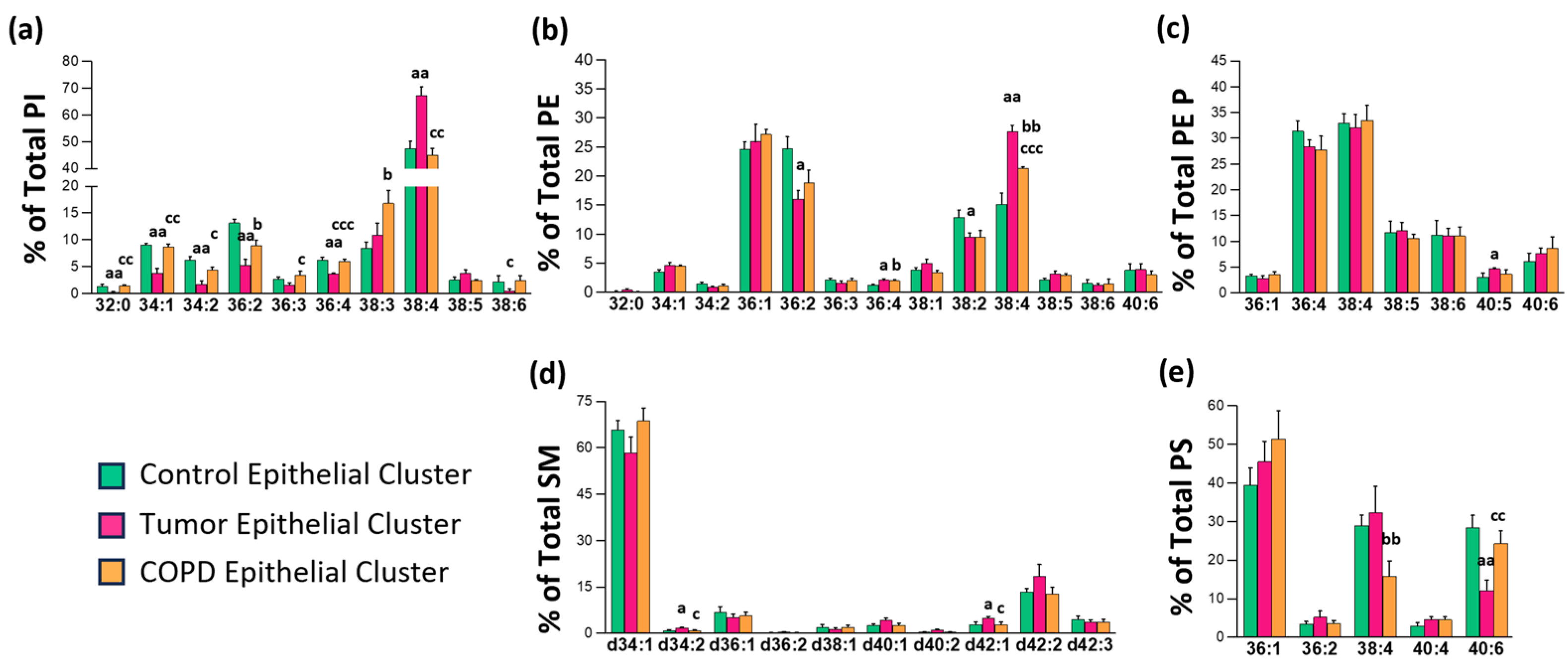 Cancers 17 02160 g004 Cancers 17 02160 g004