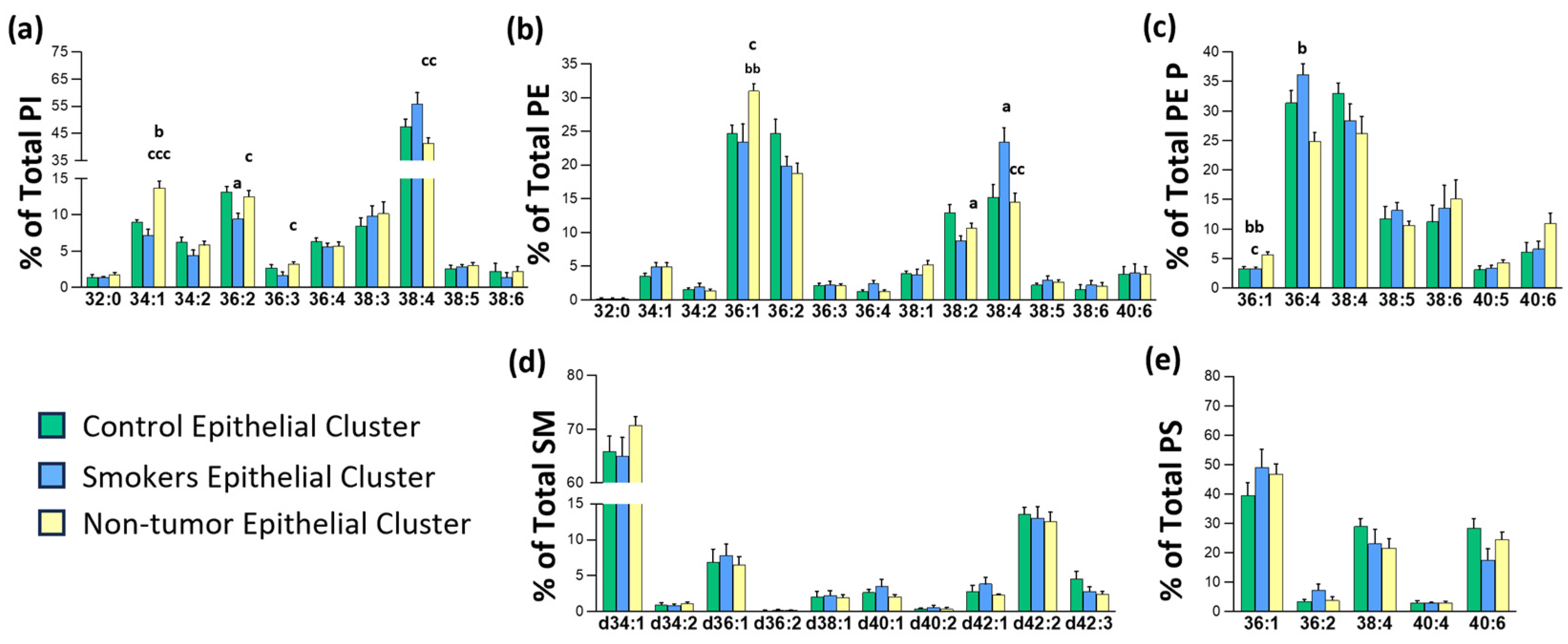 Cancers 17 02160 g005 Cancers 17 02160 g005