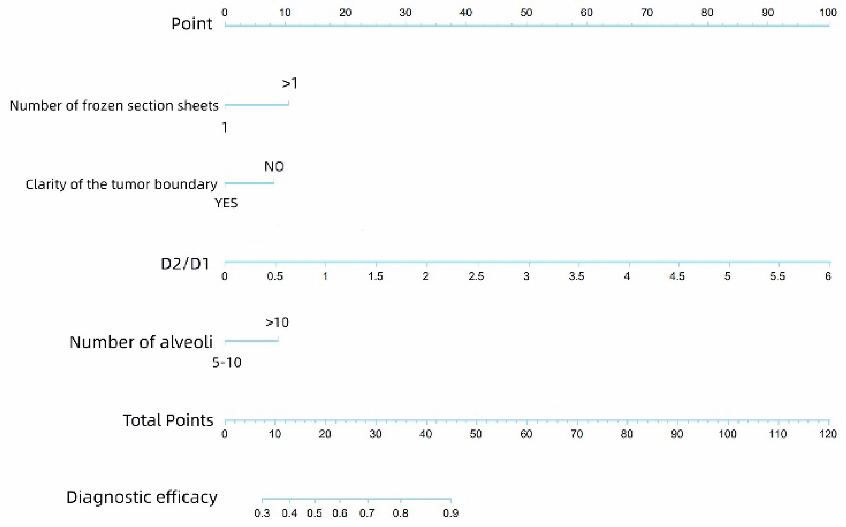 Cancers 17 02168 g004