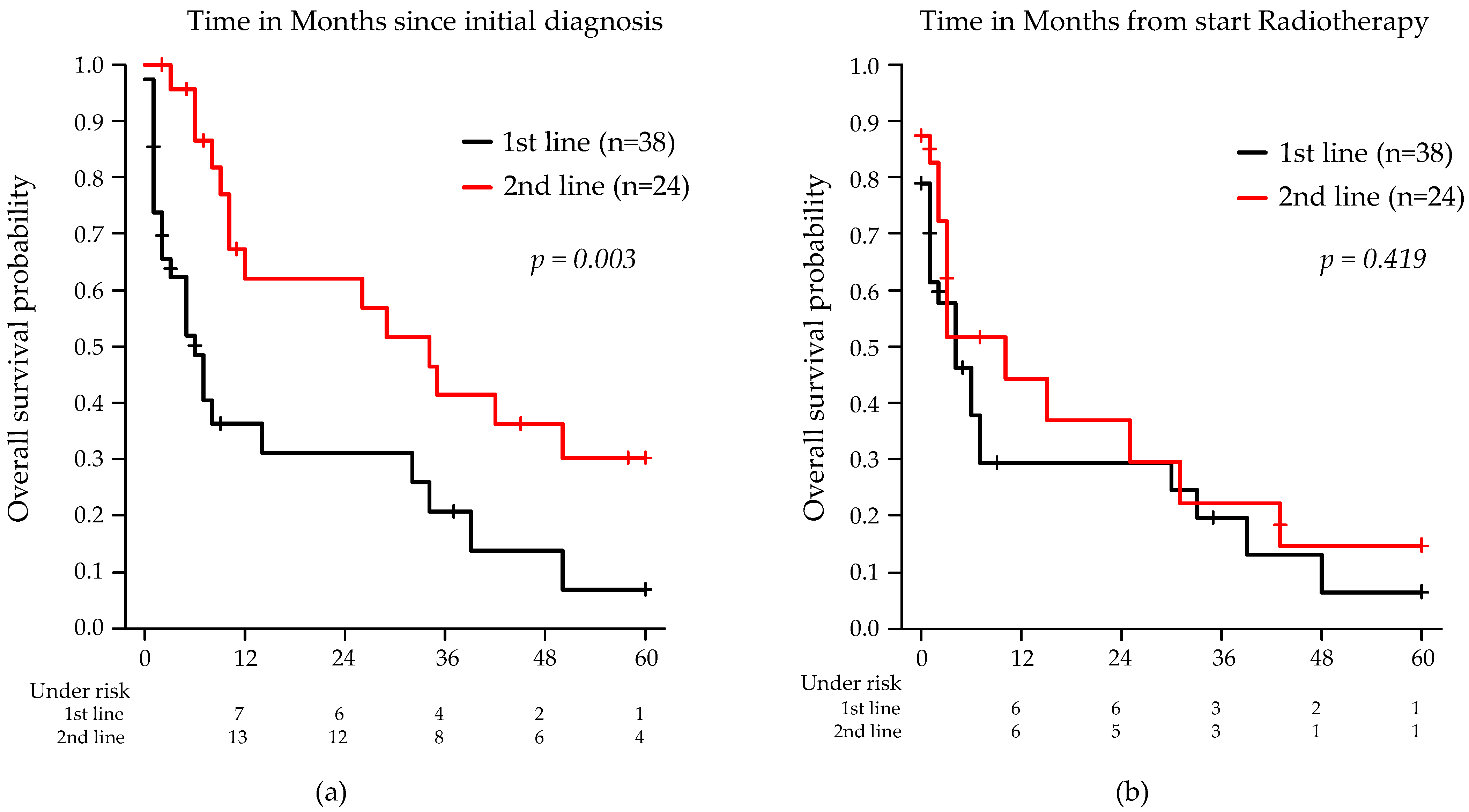 Cancers 17 02176 g001