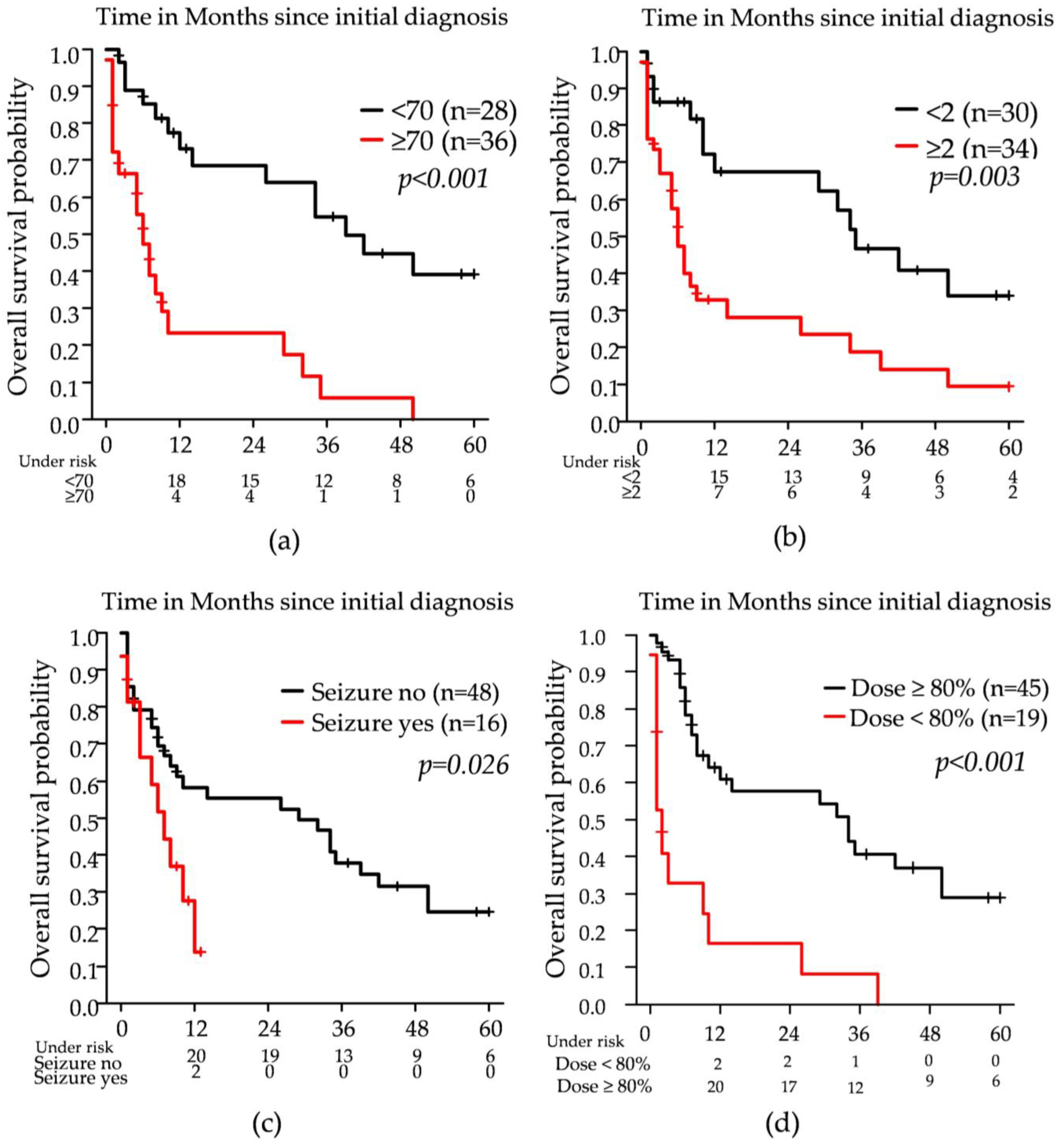 Cancers 17 02176 g002
