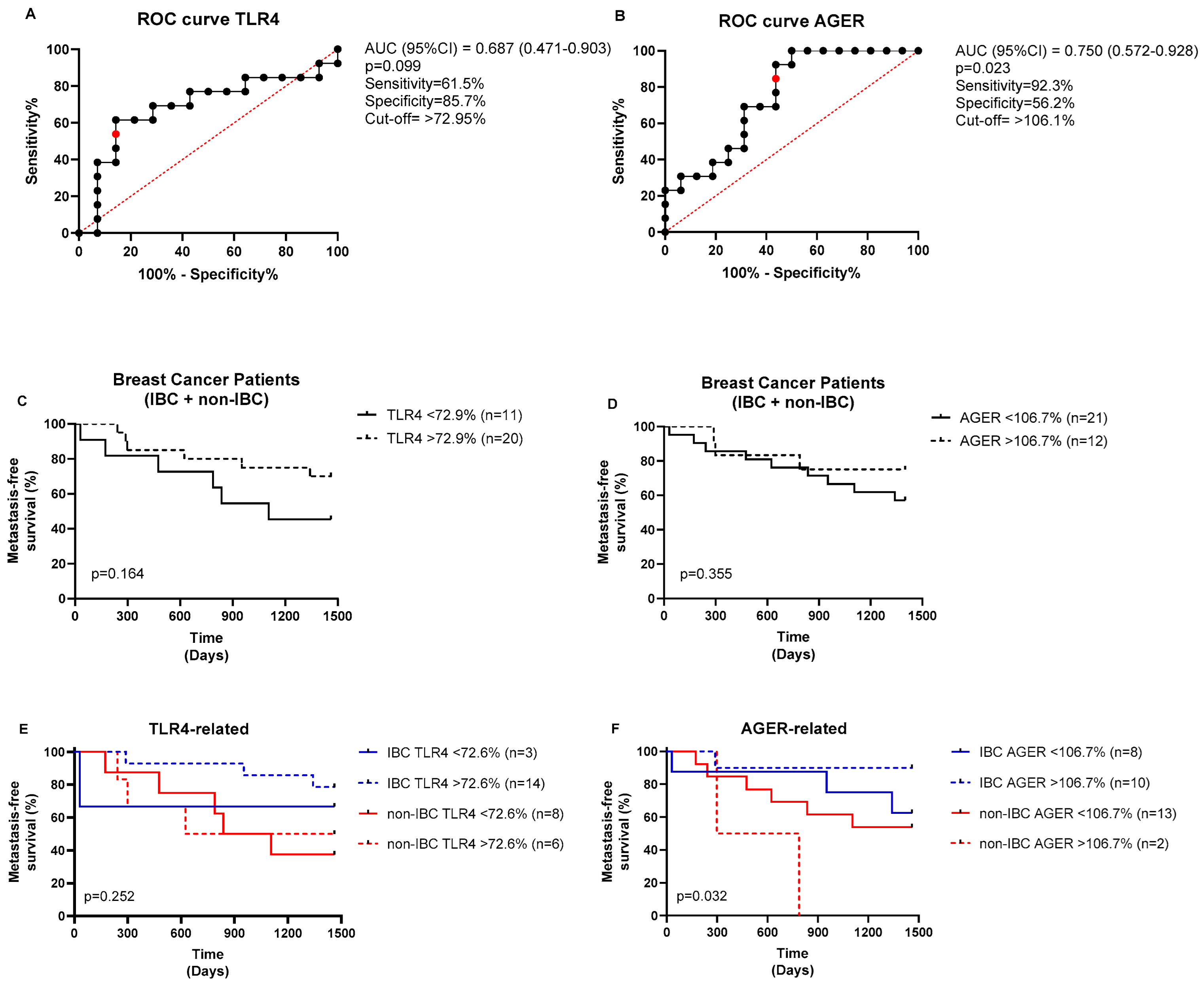 Cancers 17 02182 g004