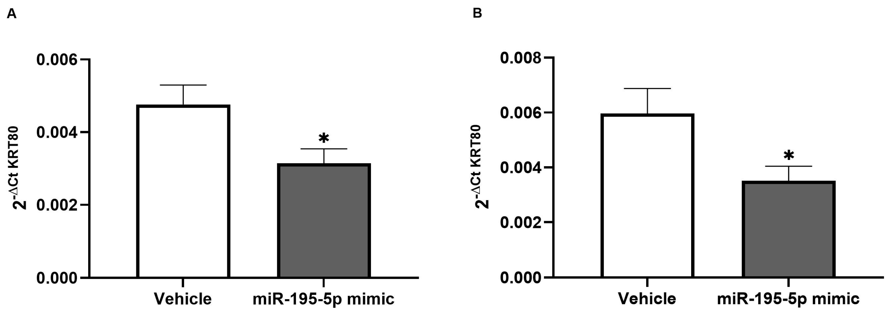 Cancers 17 02183 g005