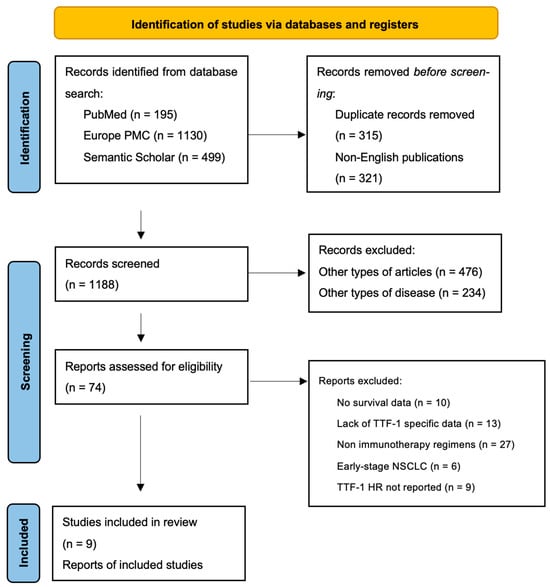 Cancers 17 02188 g0a1