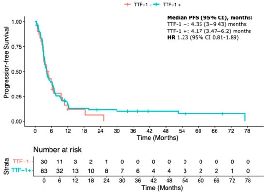 Cancers 17 02188 g0a2
