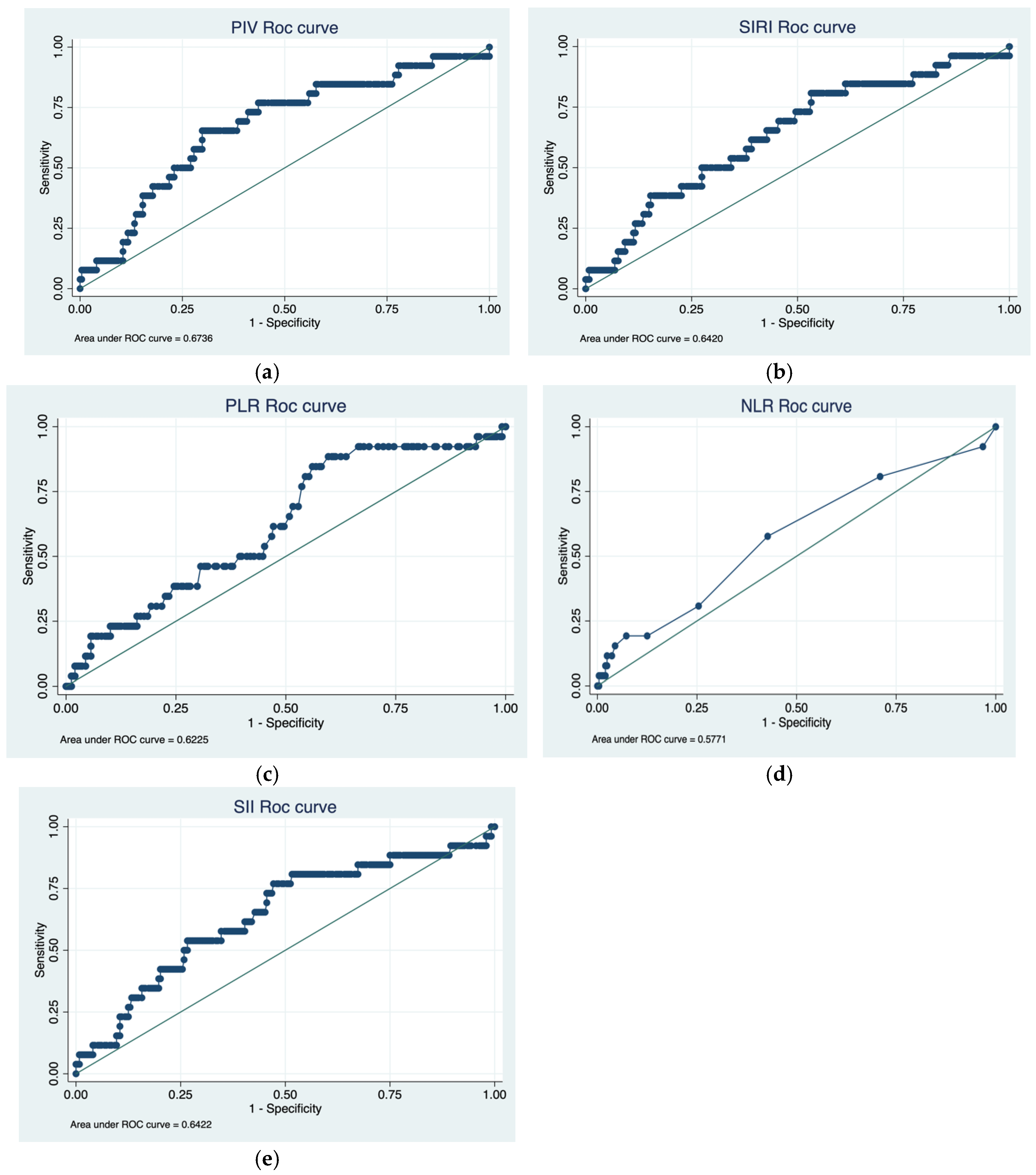 Cancers 17 02189 g001