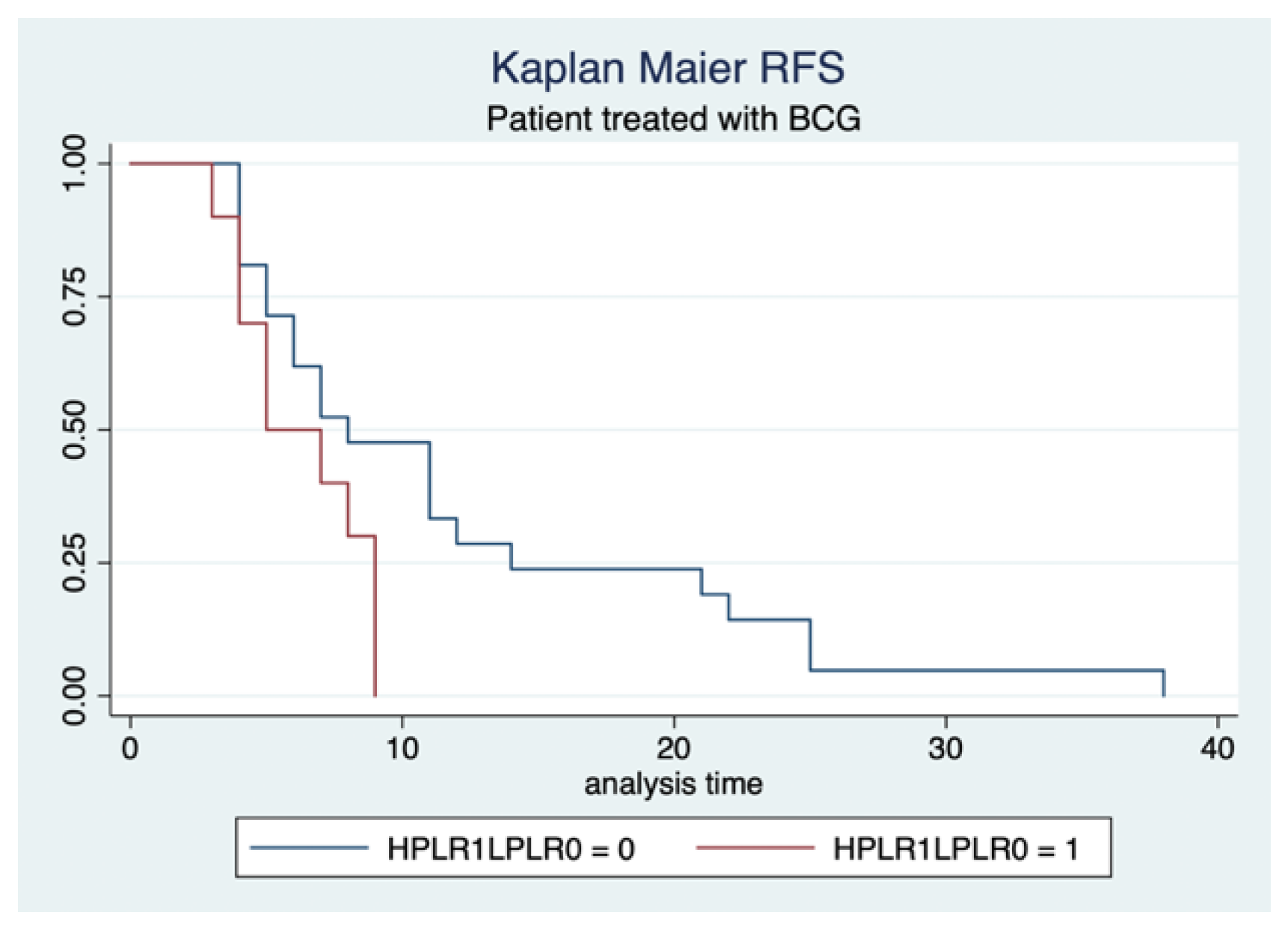 Cancers 17 02189 g002