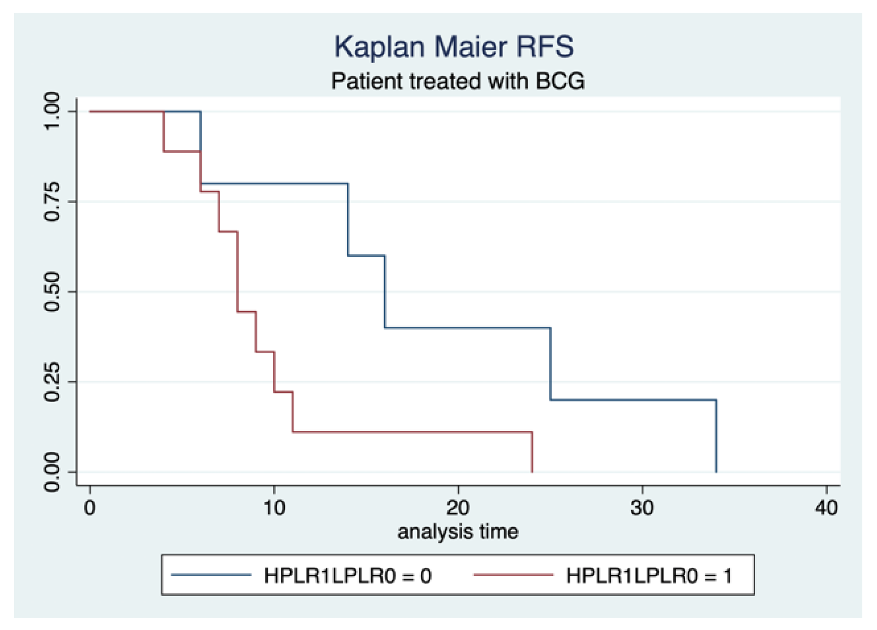 Cancers 17 02189 g003