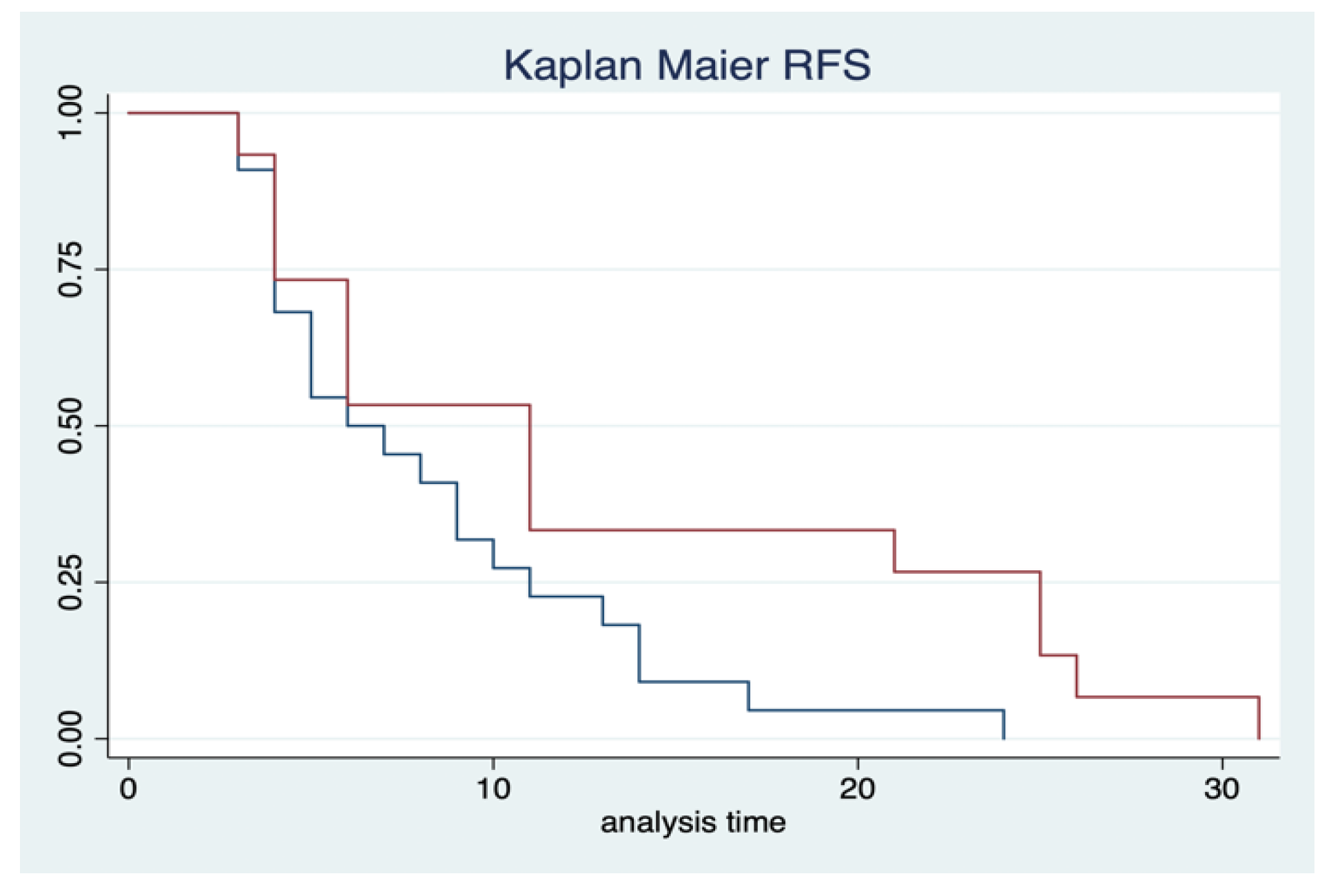 Cancers 17 02189 g004