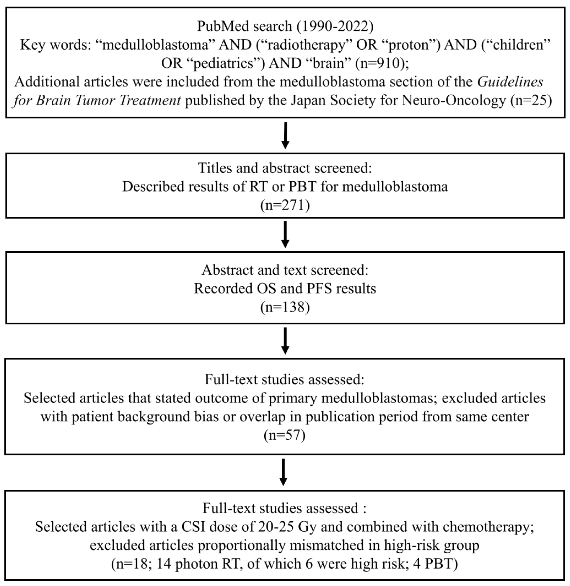 Cancers 17 02191 g001