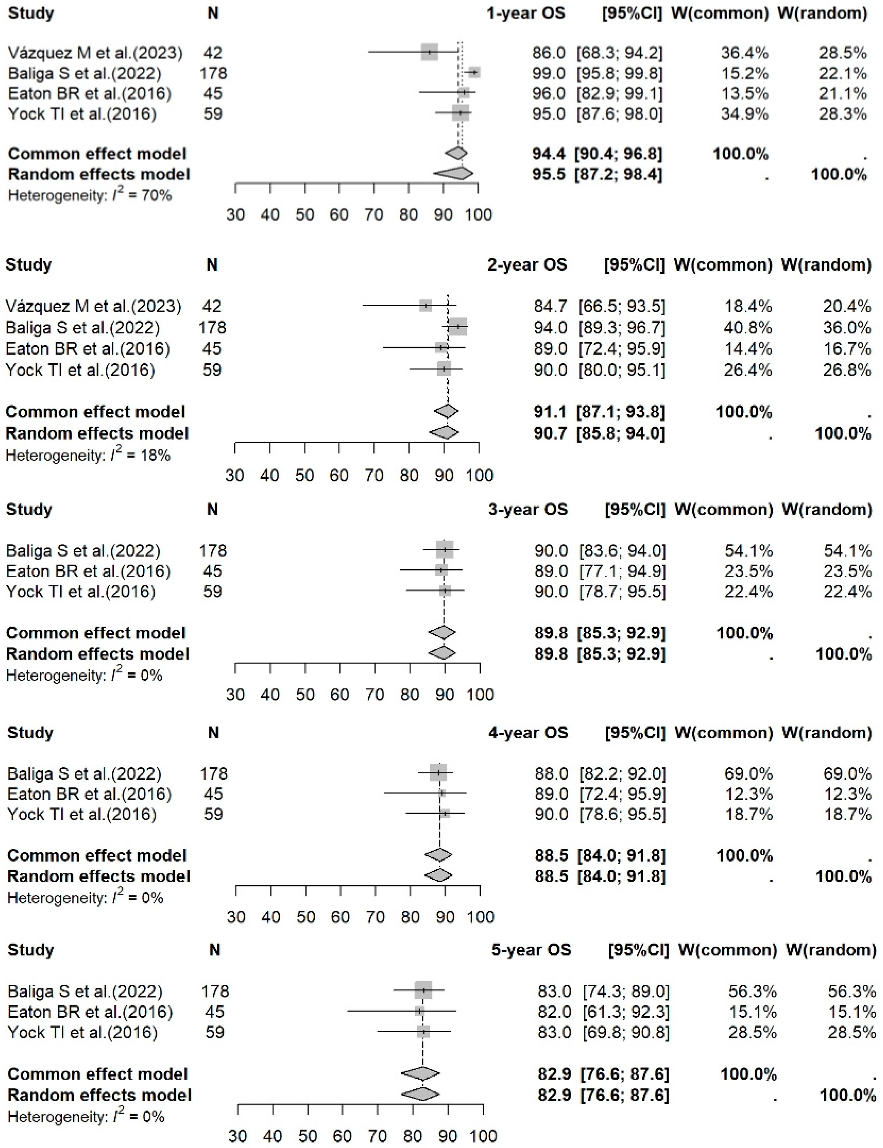 Cancers 17 02191 g002