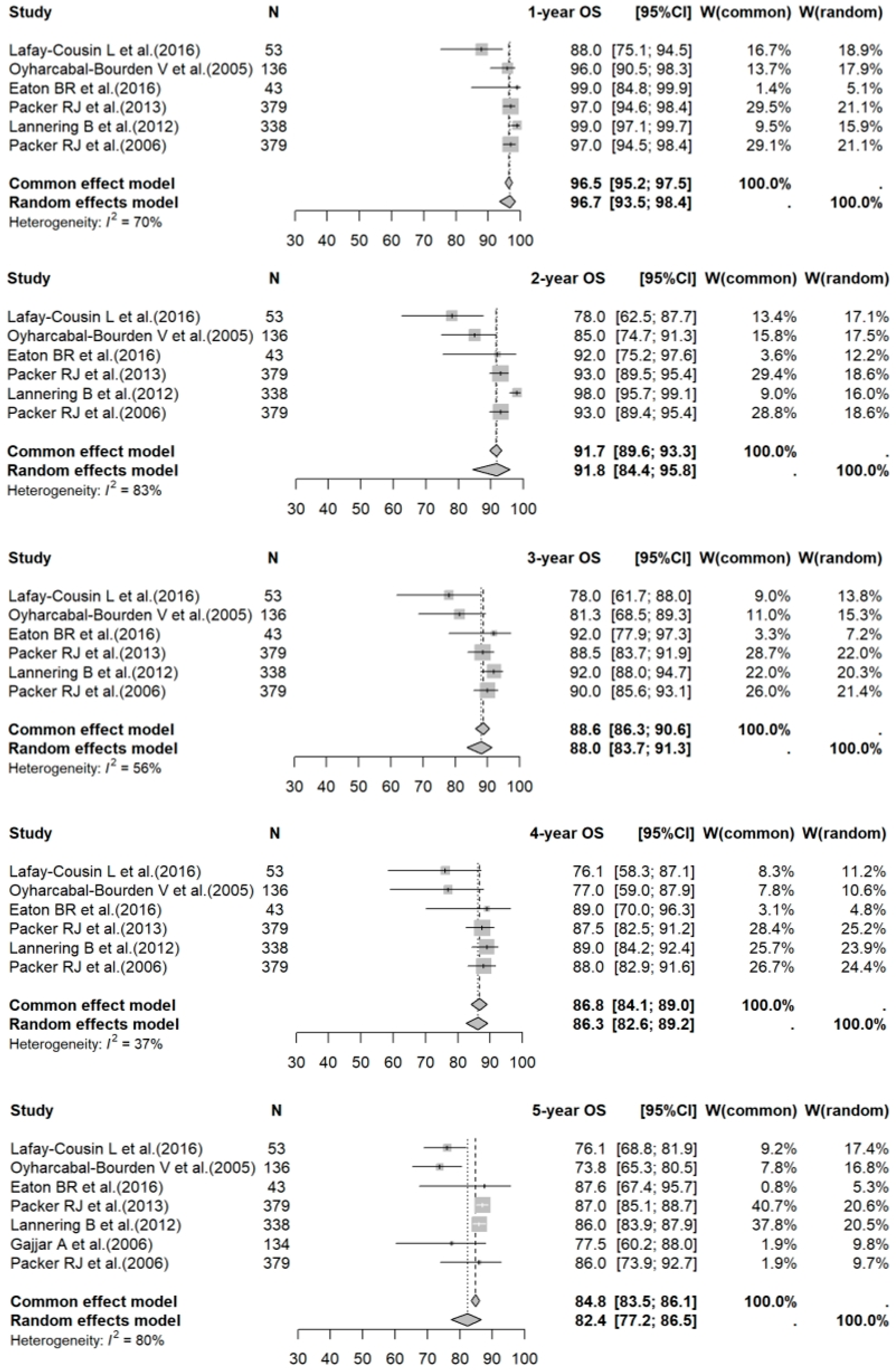 Cancers 17 02191 g003