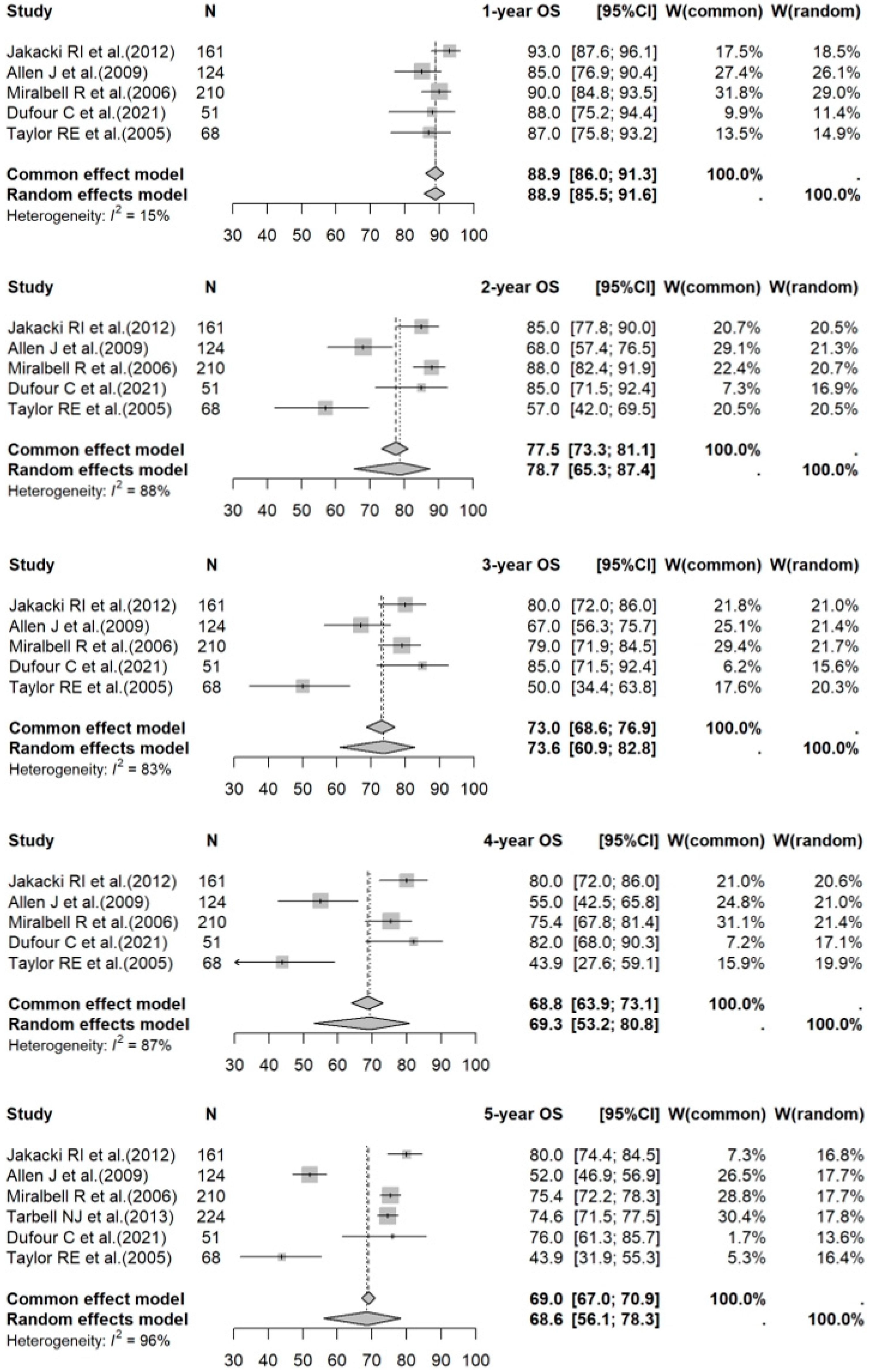 Cancers 17 02191 g004