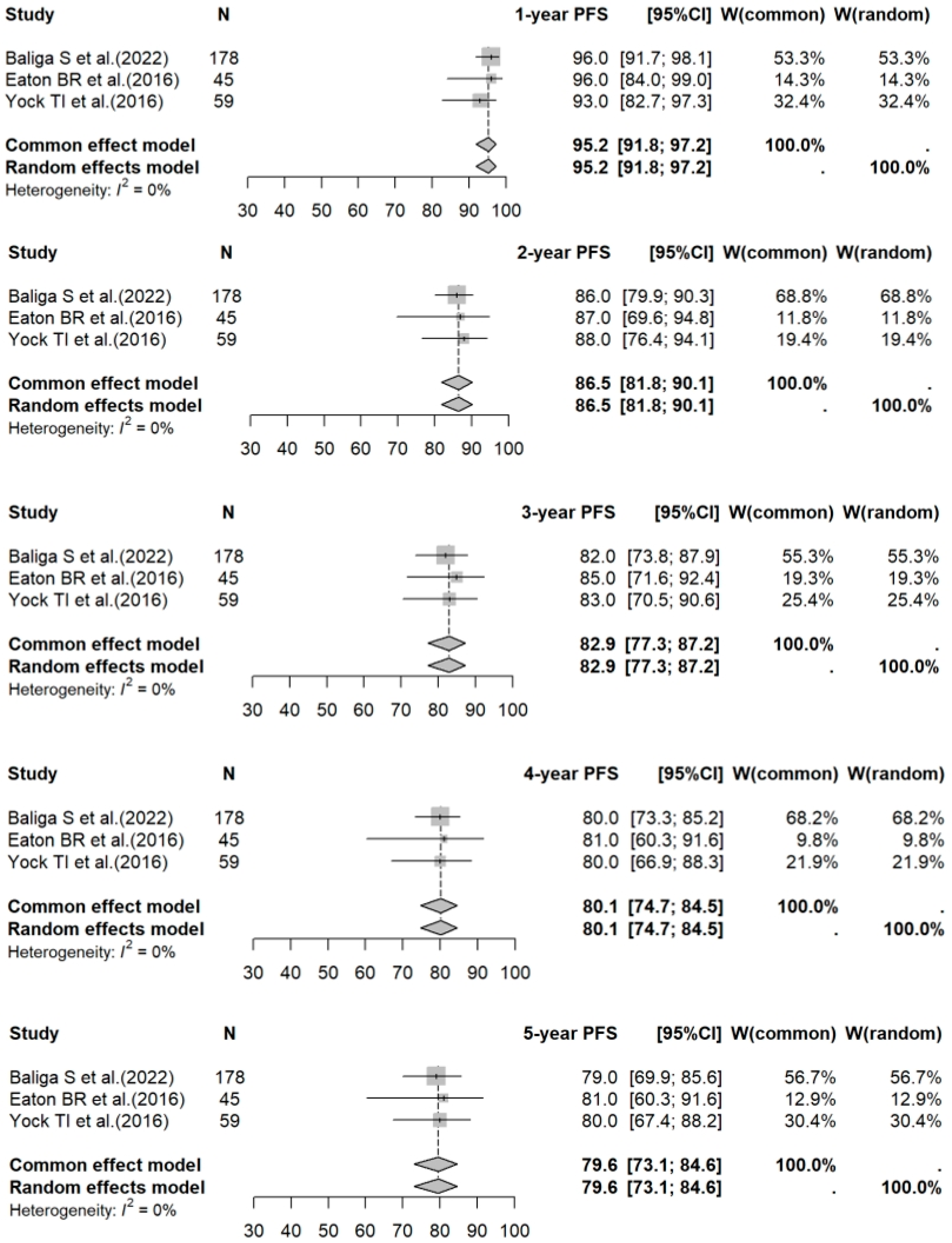 Cancers 17 02191 g005