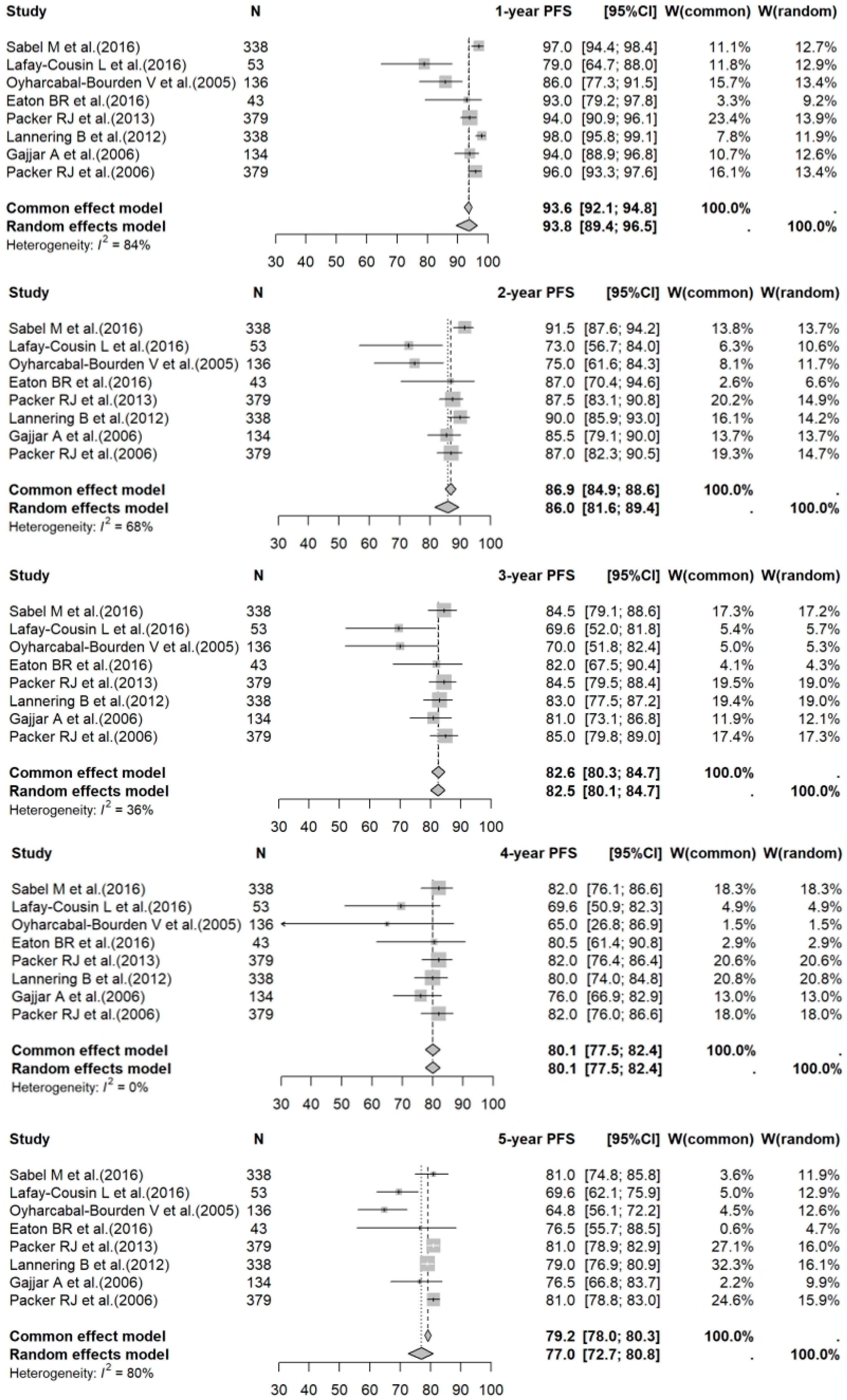 Cancers 17 02191 g006
