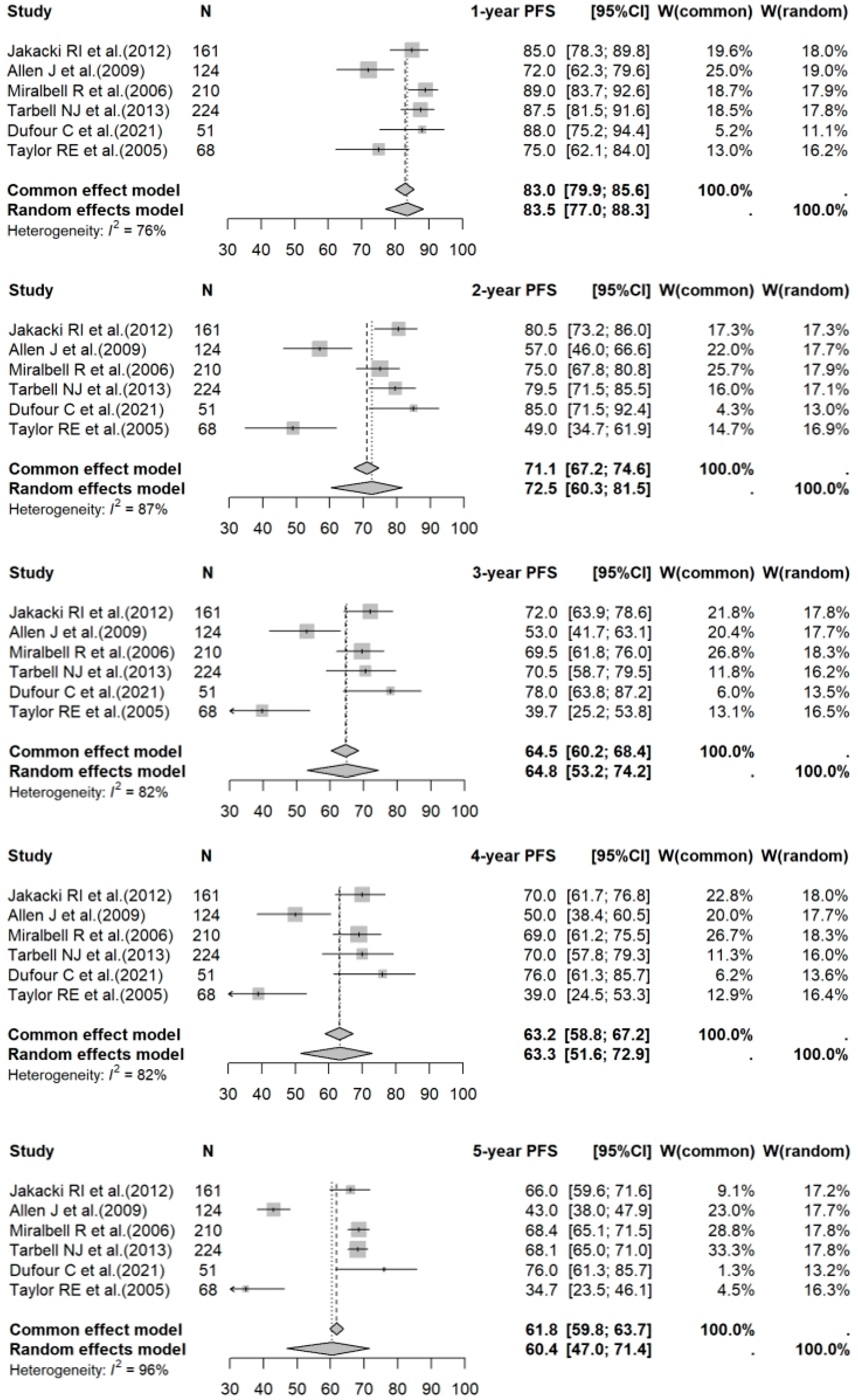 Cancers 17 02191 g007