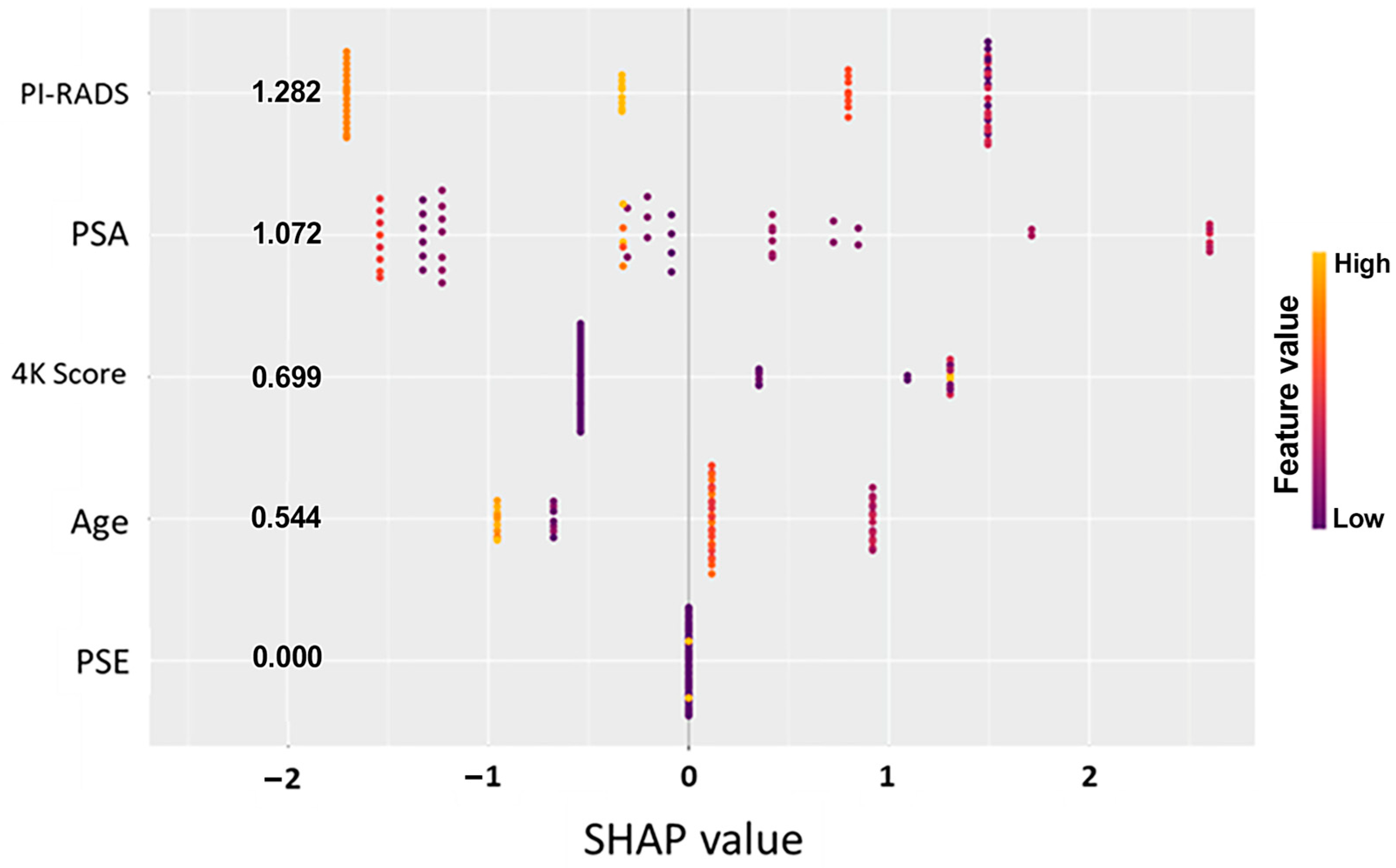 Cancers 17 02193 g001