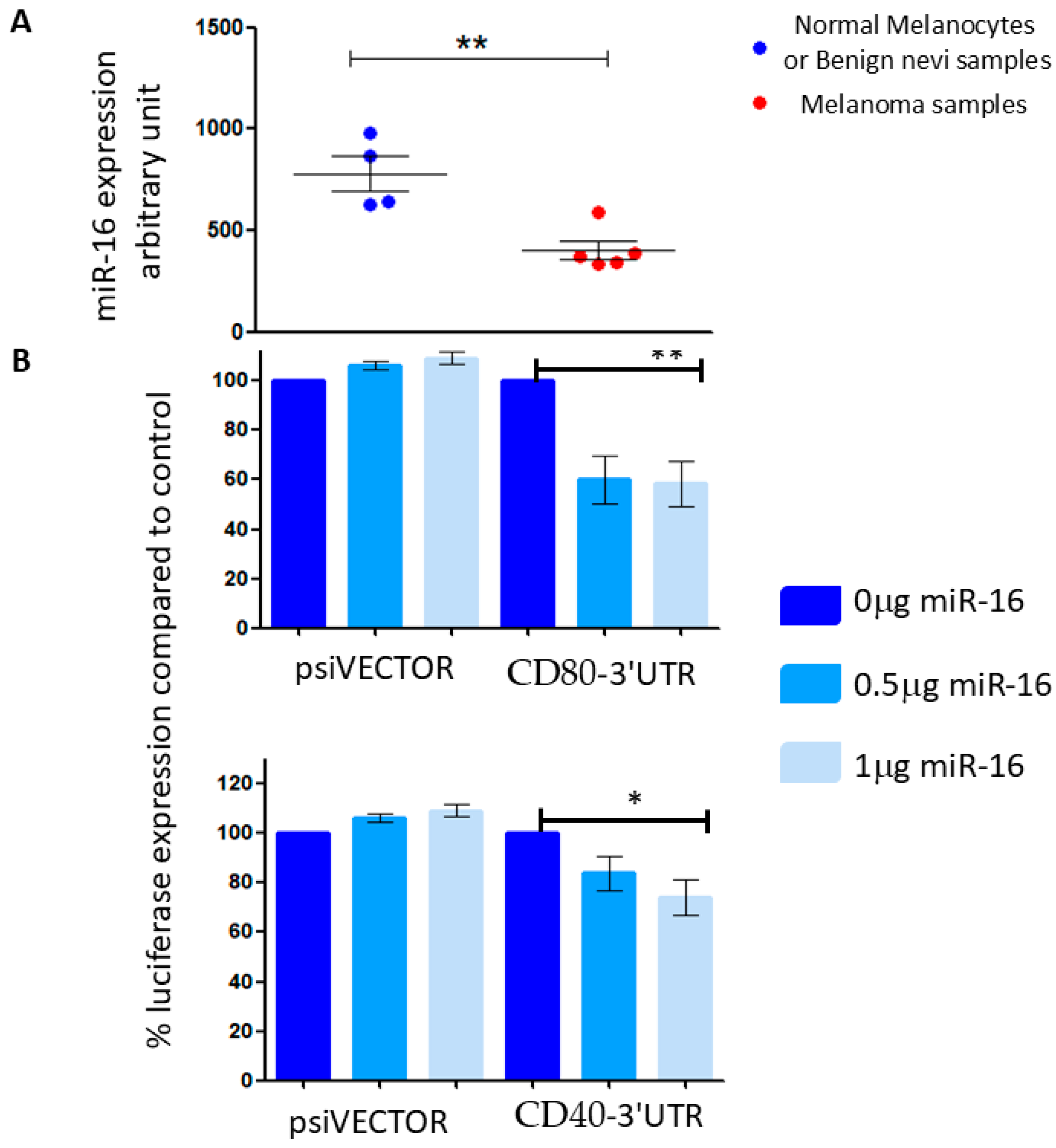Cancers 17 02197 g003