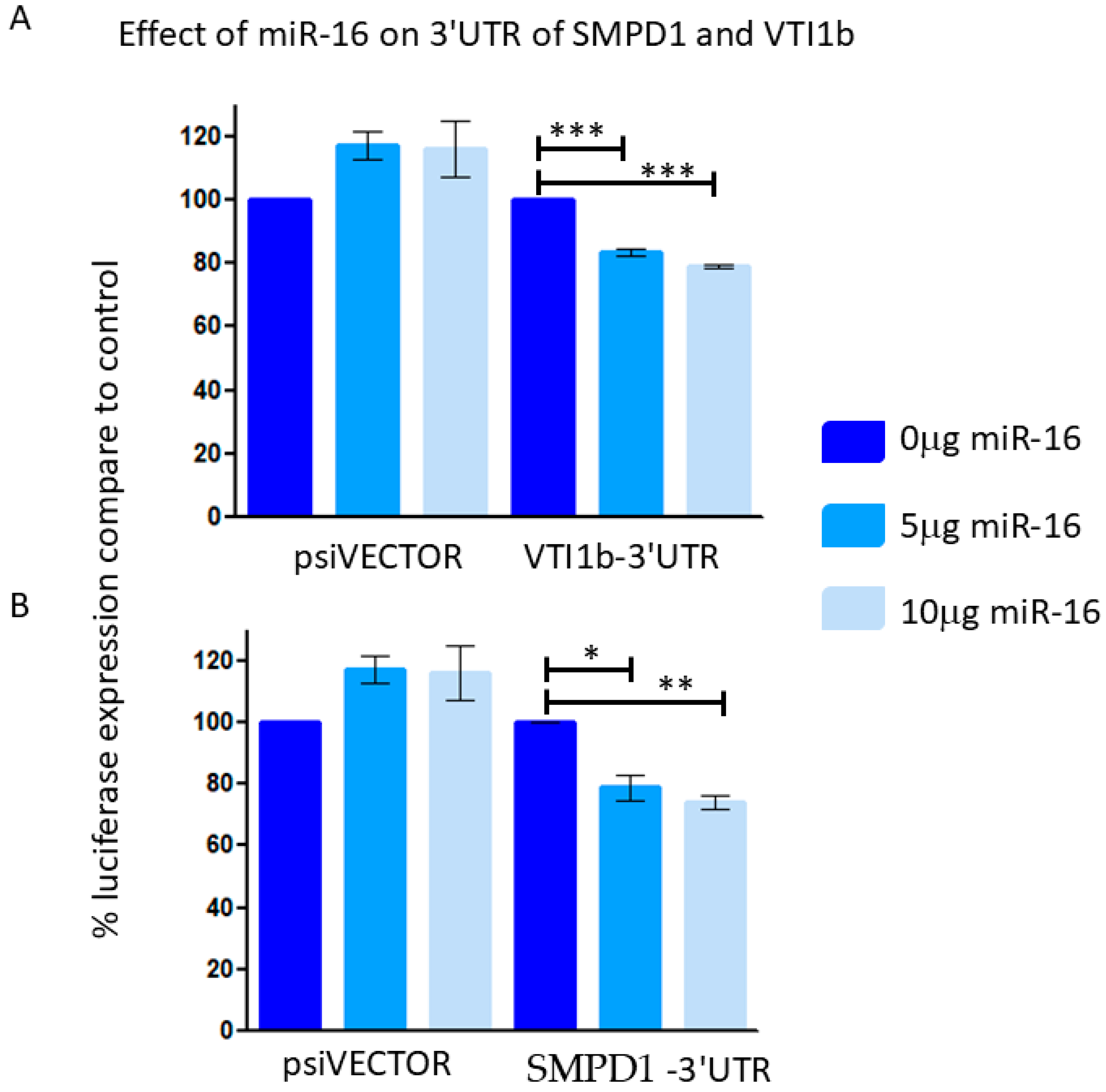 Cancers 17 02197 g006