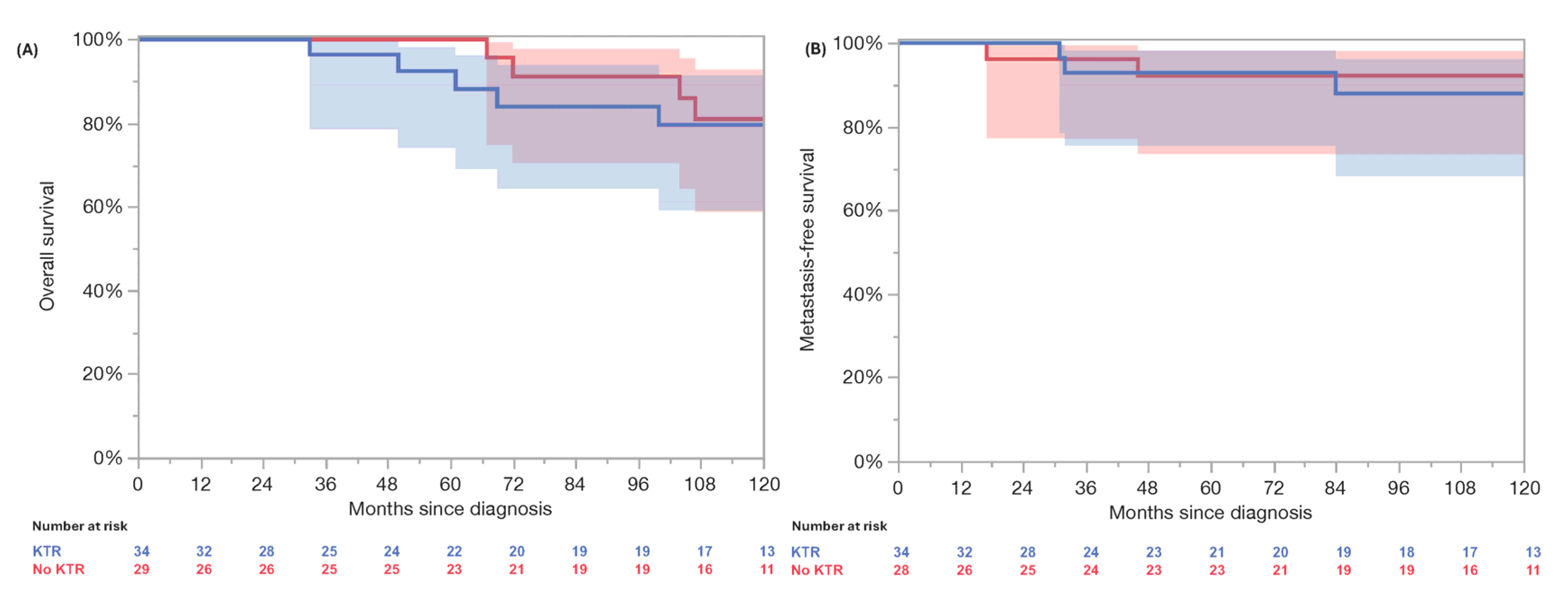 Cancers 17 02200 g002
