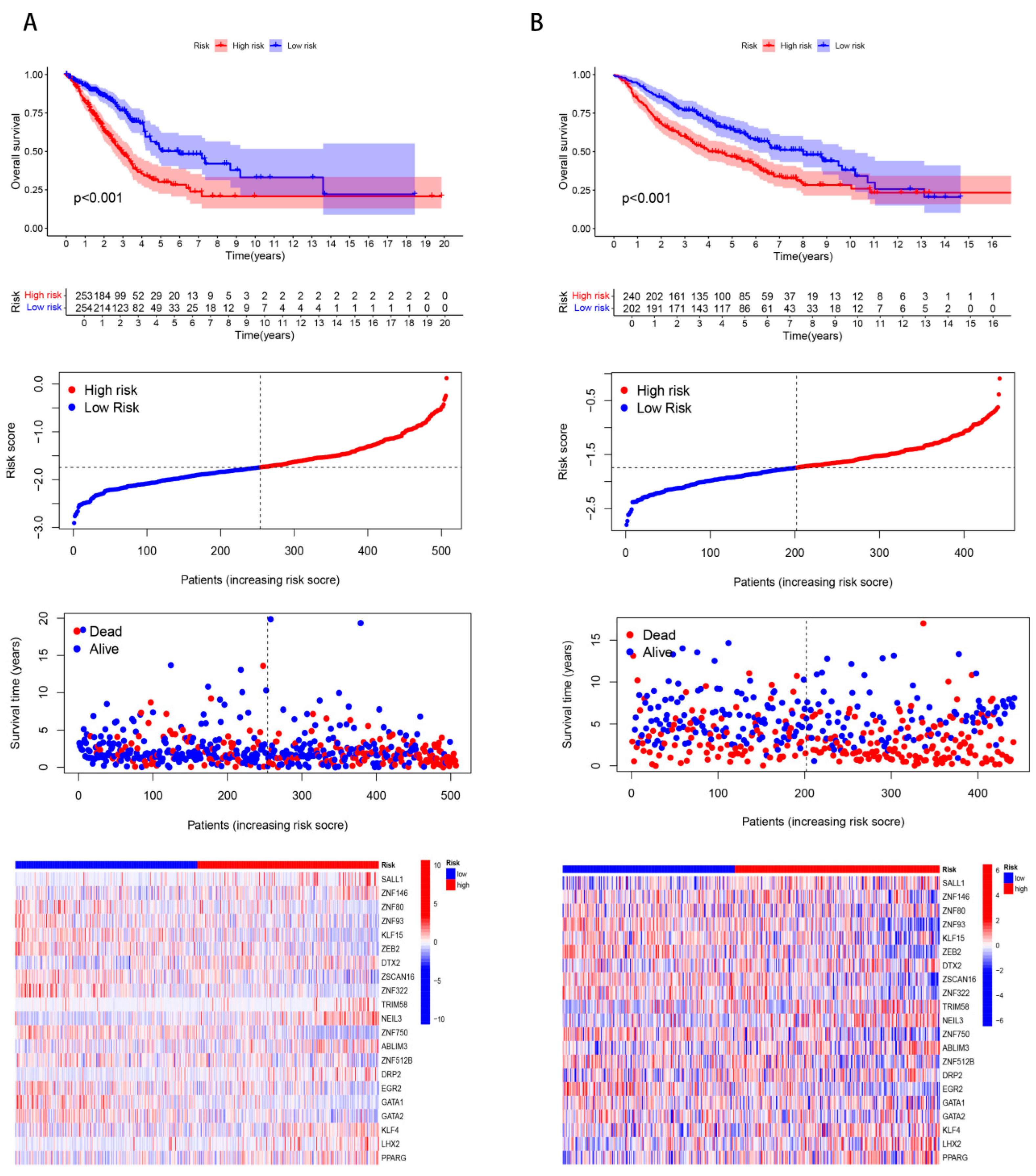 Cancers 17 02203 g002