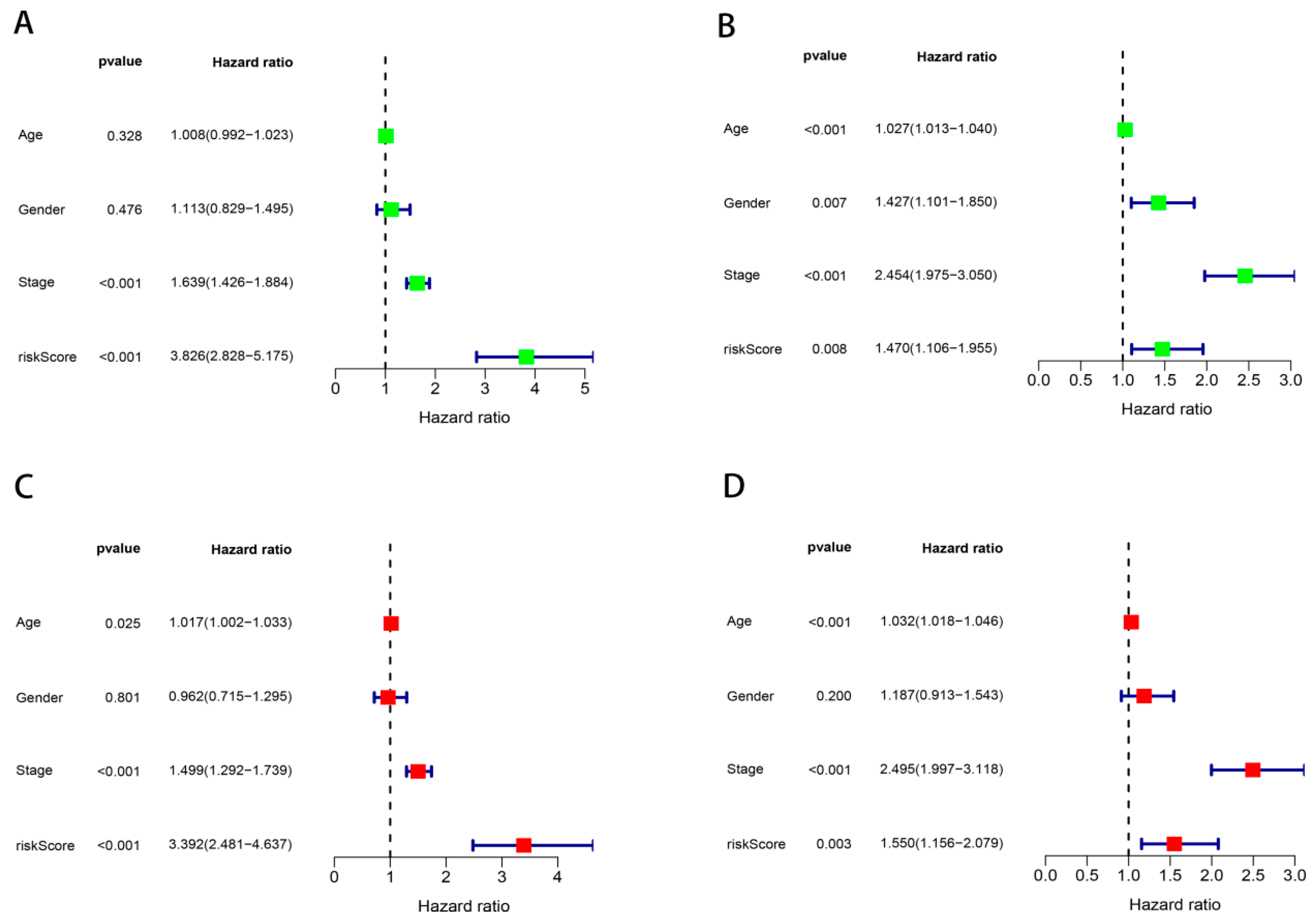 Cancers 17 02203 g003