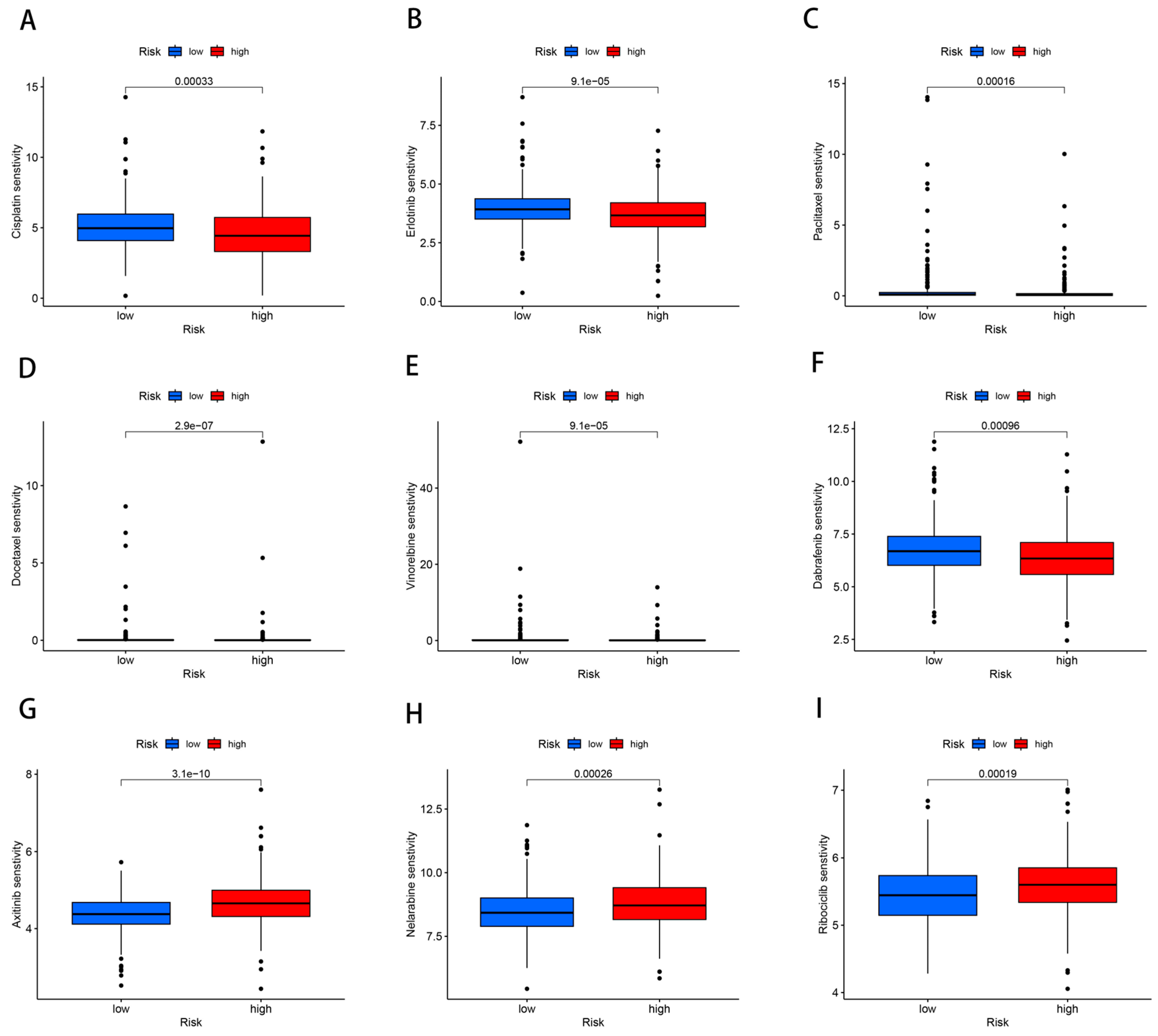 Cancers 17 02203 g007
