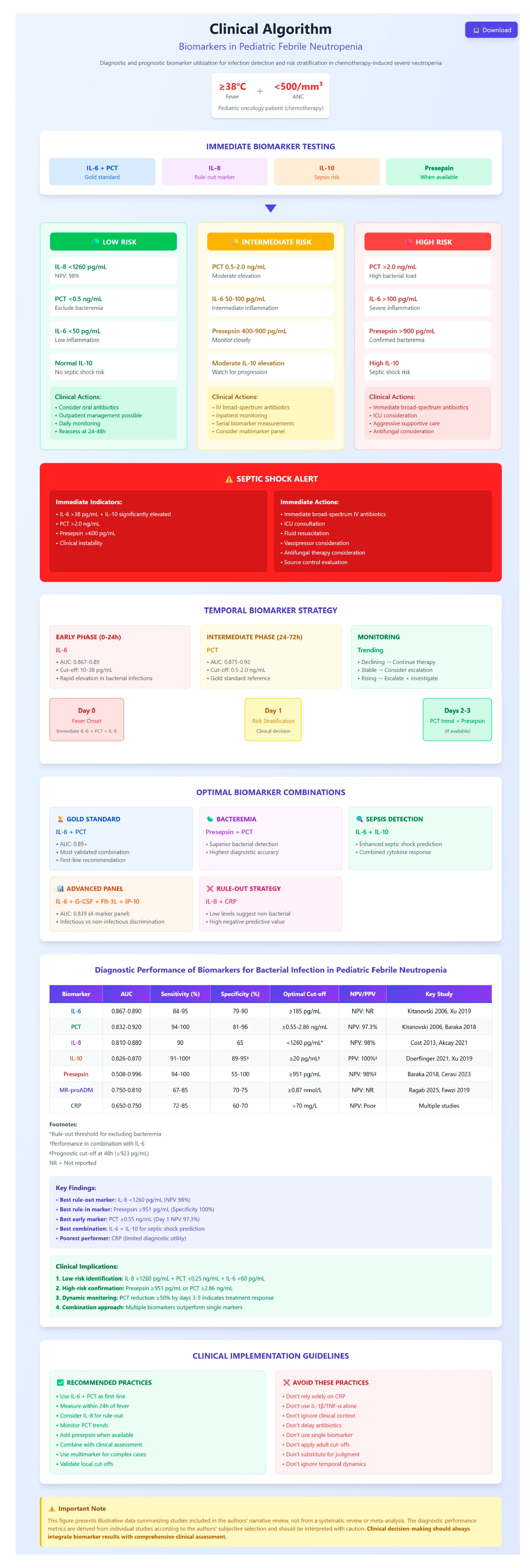 Cancers 17 02227 g001