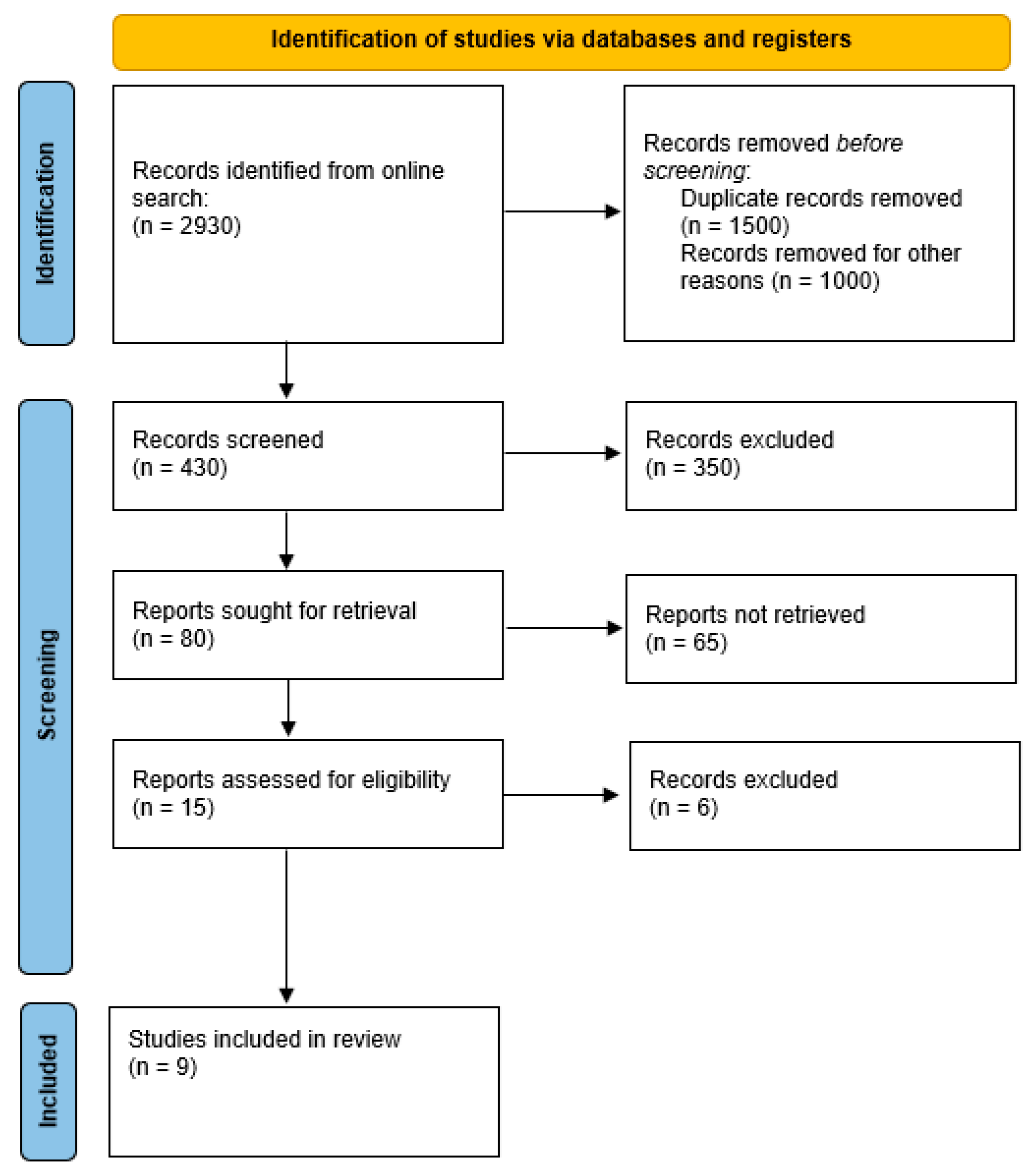 Cancers 17 02245 g001