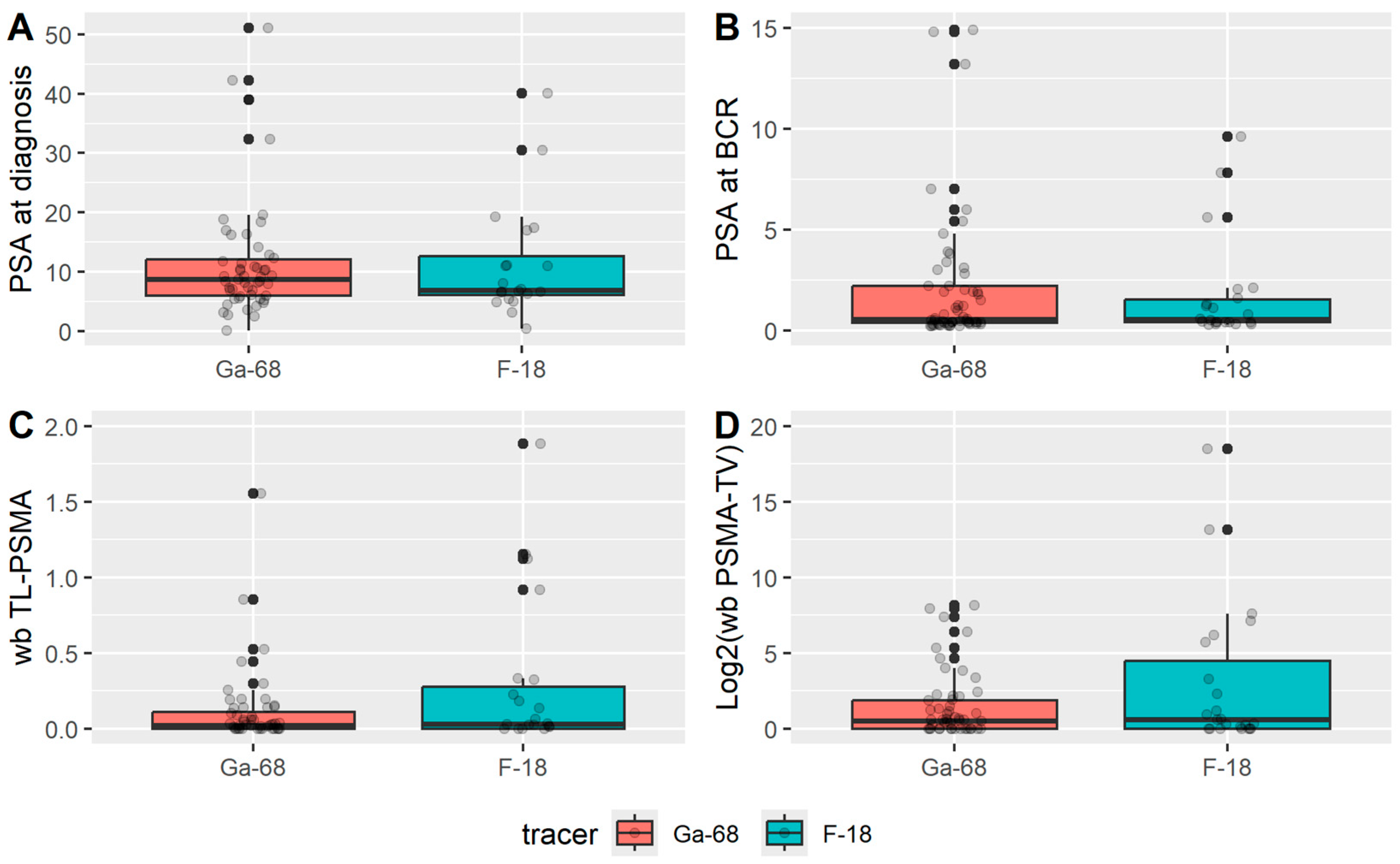 Cancers 17 02249 g002