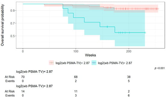 Cancers 17 02249 g003