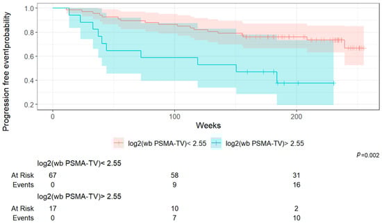 Cancers 17 02249 g004
