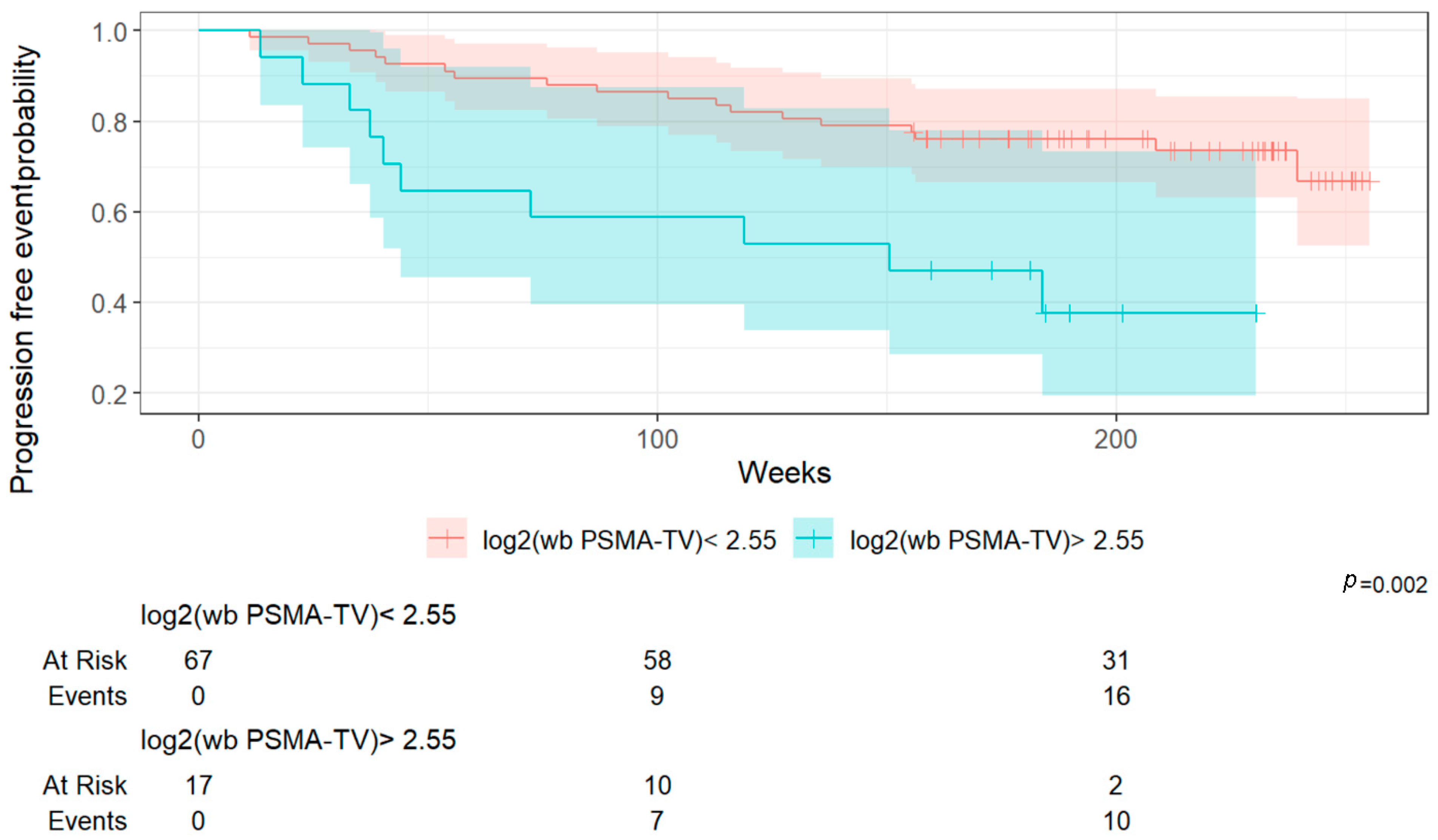 Cancers 17 02249 g004