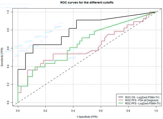 Cancers 17 02249 g006