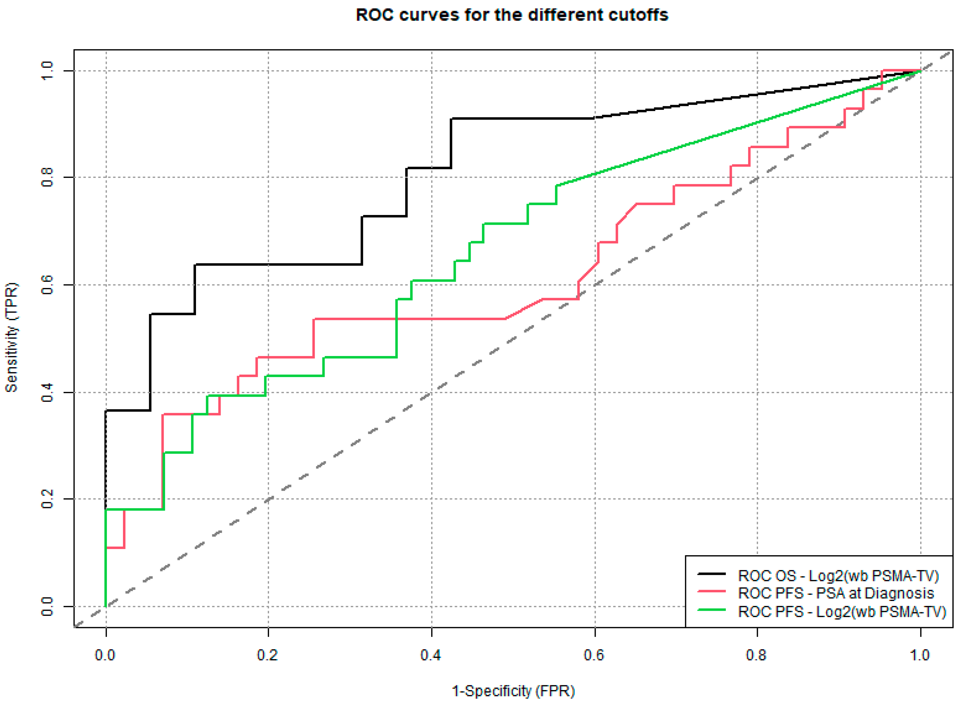 Cancers 17 02249 g006